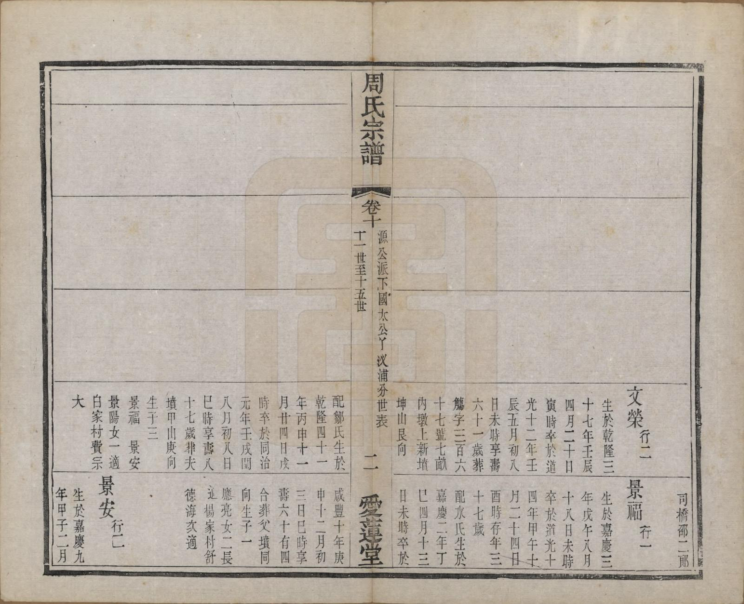 GTJP2316.周.江苏常州.蒋湾桥周氏宗谱十四卷.民国四年（1915）_010.pdf_第2页