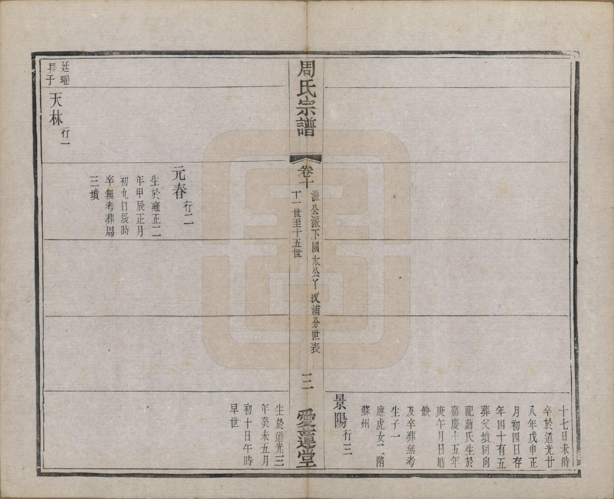 GTJP2316.周.江苏常州.蒋湾桥周氏宗谱十四卷.民国四年（1915）_010.pdf_第3页