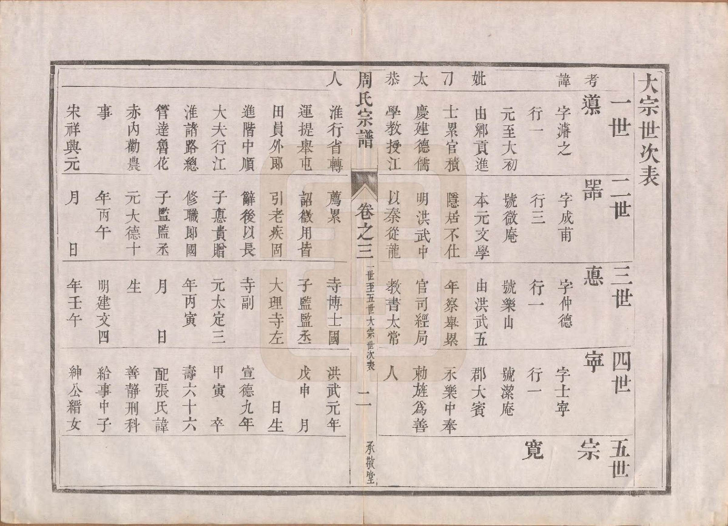 GTJP2320.周.江苏镇江.润州周氏重修宗谱十卷.清道光七年（1827）_003.pdf_第2页