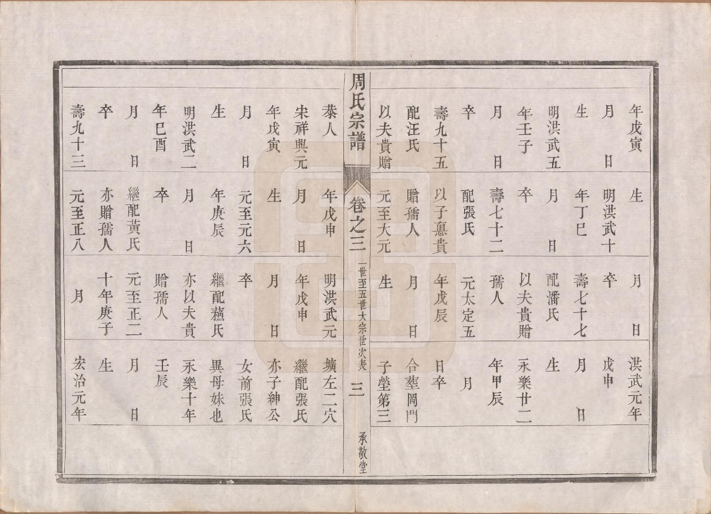 GTJP2320.周.江苏镇江.润州周氏重修宗谱十卷.清道光七年（1827）_003.pdf_第3页