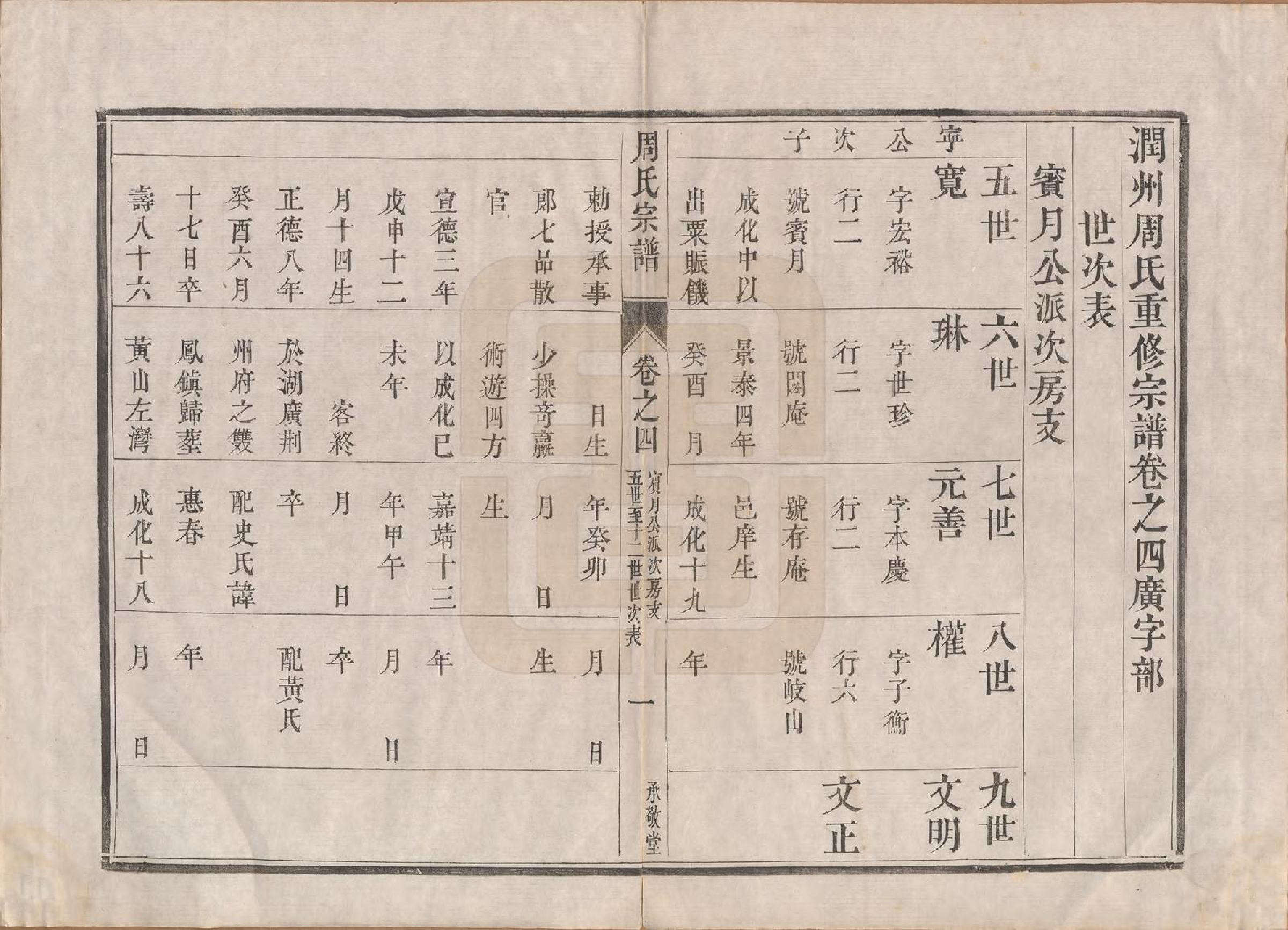 GTJP2320.周.江苏镇江.润州周氏重修宗谱十卷.清道光七年（1827）_004.pdf_第1页