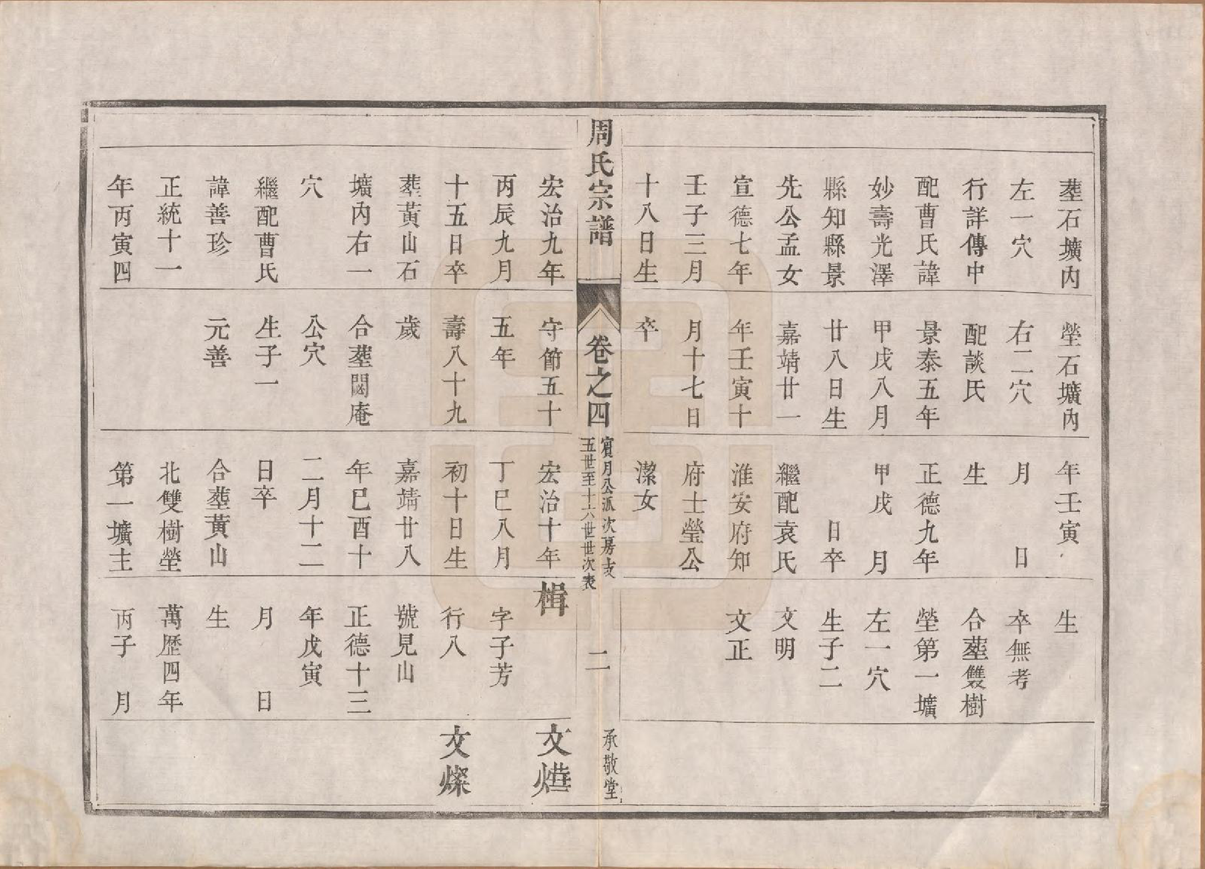 GTJP2320.周.江苏镇江.润州周氏重修宗谱十卷.清道光七年（1827）_004.pdf_第2页