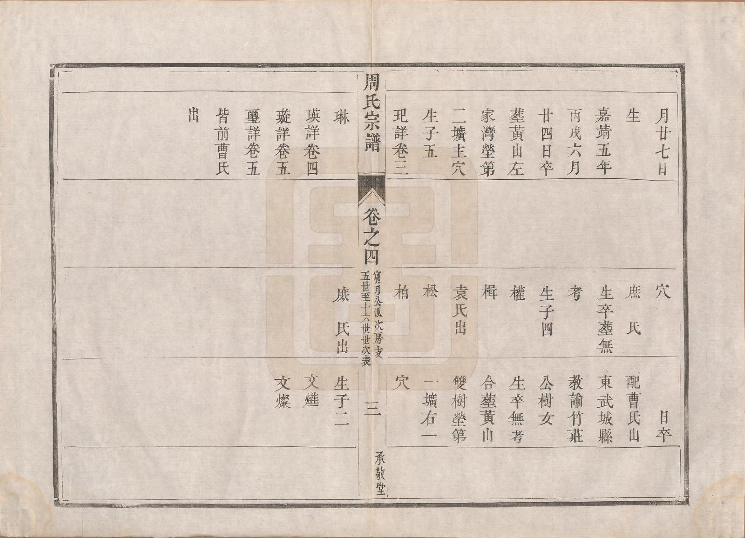 GTJP2320.周.江苏镇江.润州周氏重修宗谱十卷.清道光七年（1827）_004.pdf_第3页