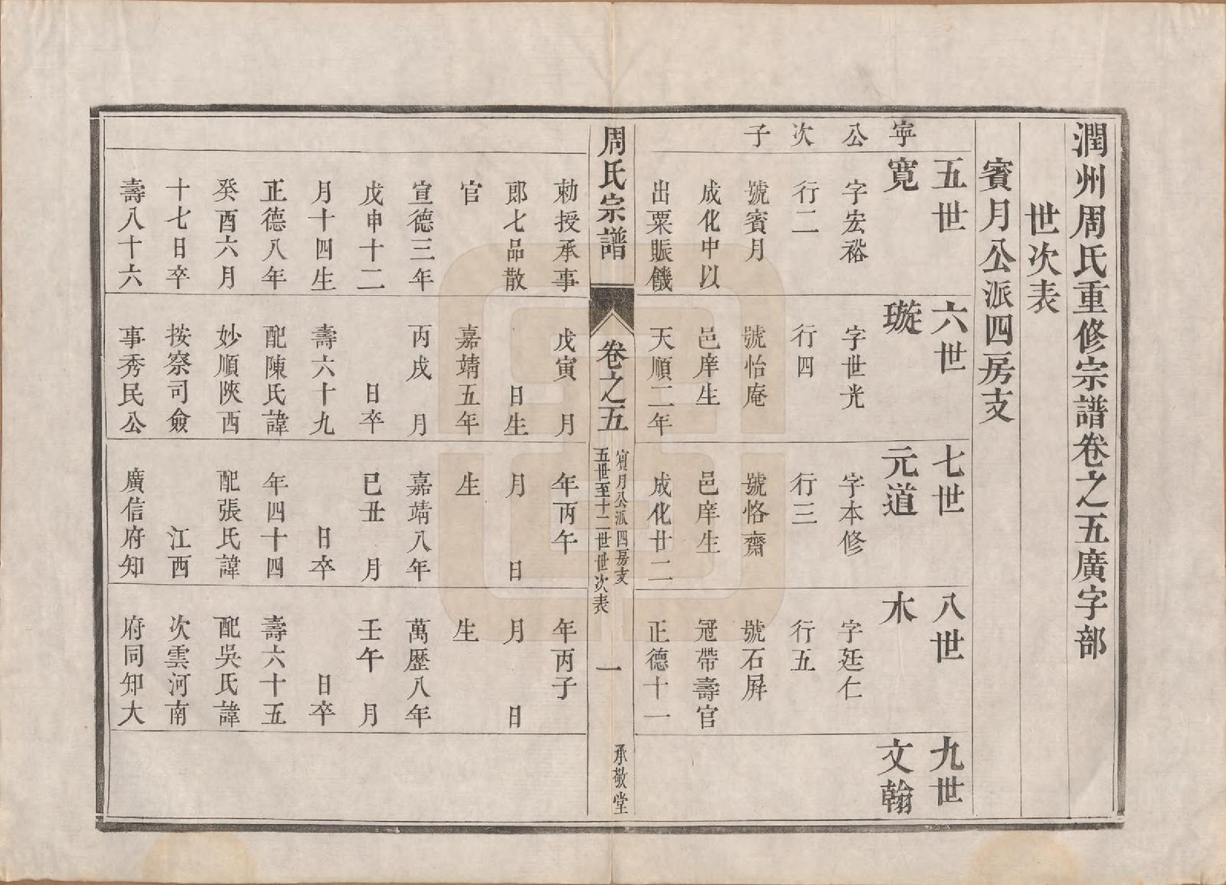 GTJP2320.周.江苏镇江.润州周氏重修宗谱十卷.清道光七年（1827）_005.pdf_第1页