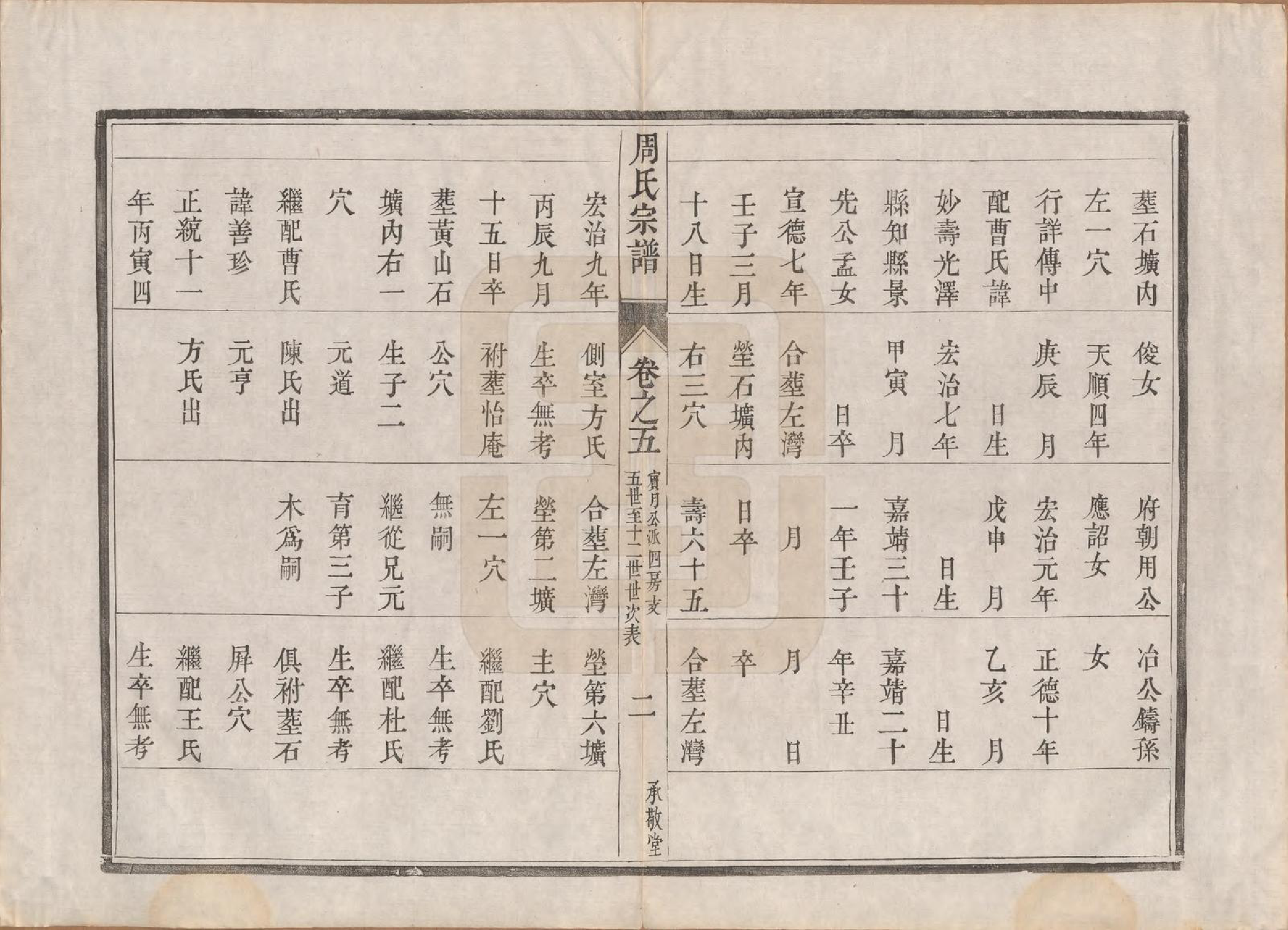 GTJP2320.周.江苏镇江.润州周氏重修宗谱十卷.清道光七年（1827）_005.pdf_第2页