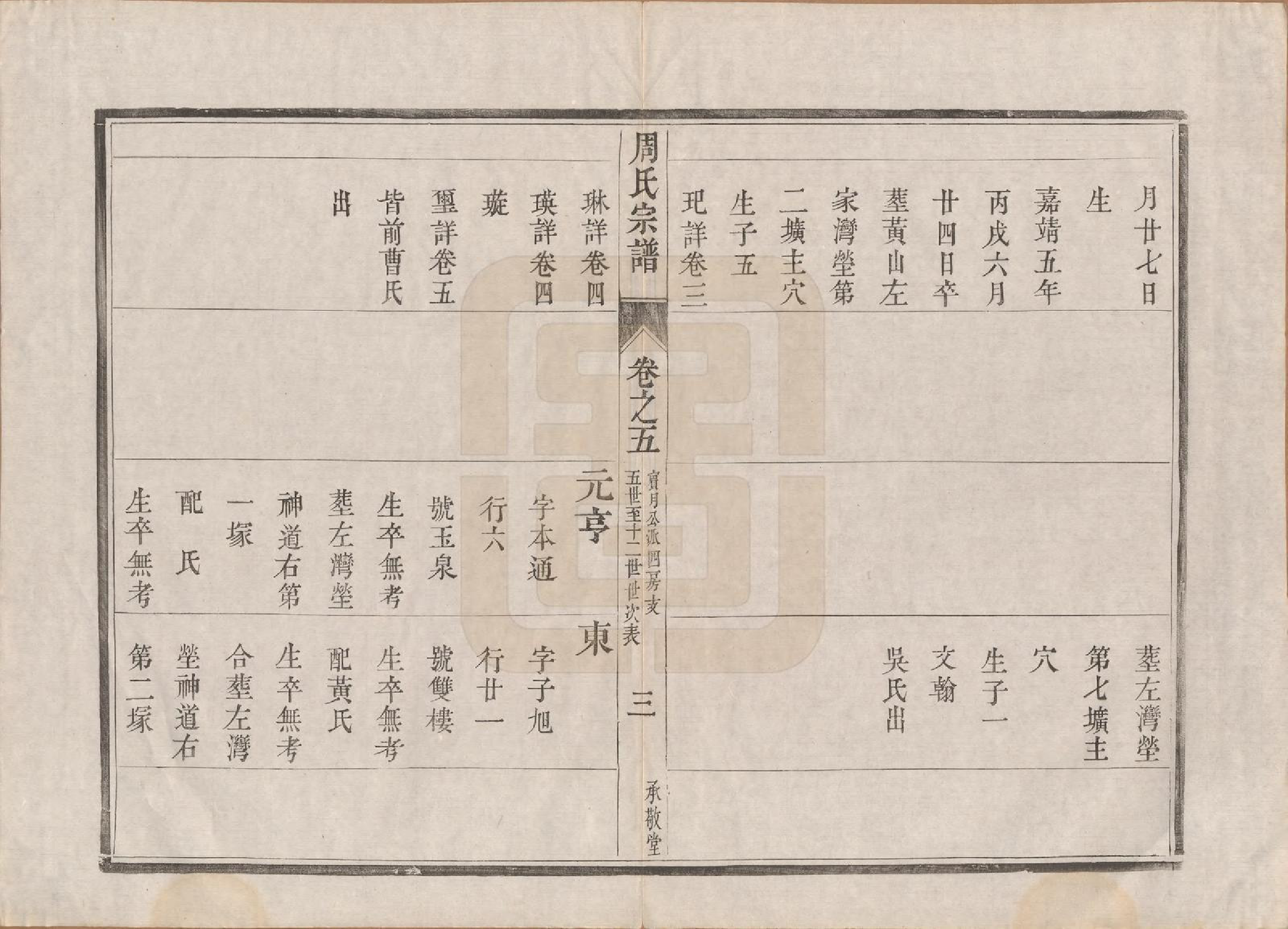 GTJP2320.周.江苏镇江.润州周氏重修宗谱十卷.清道光七年（1827）_005.pdf_第3页