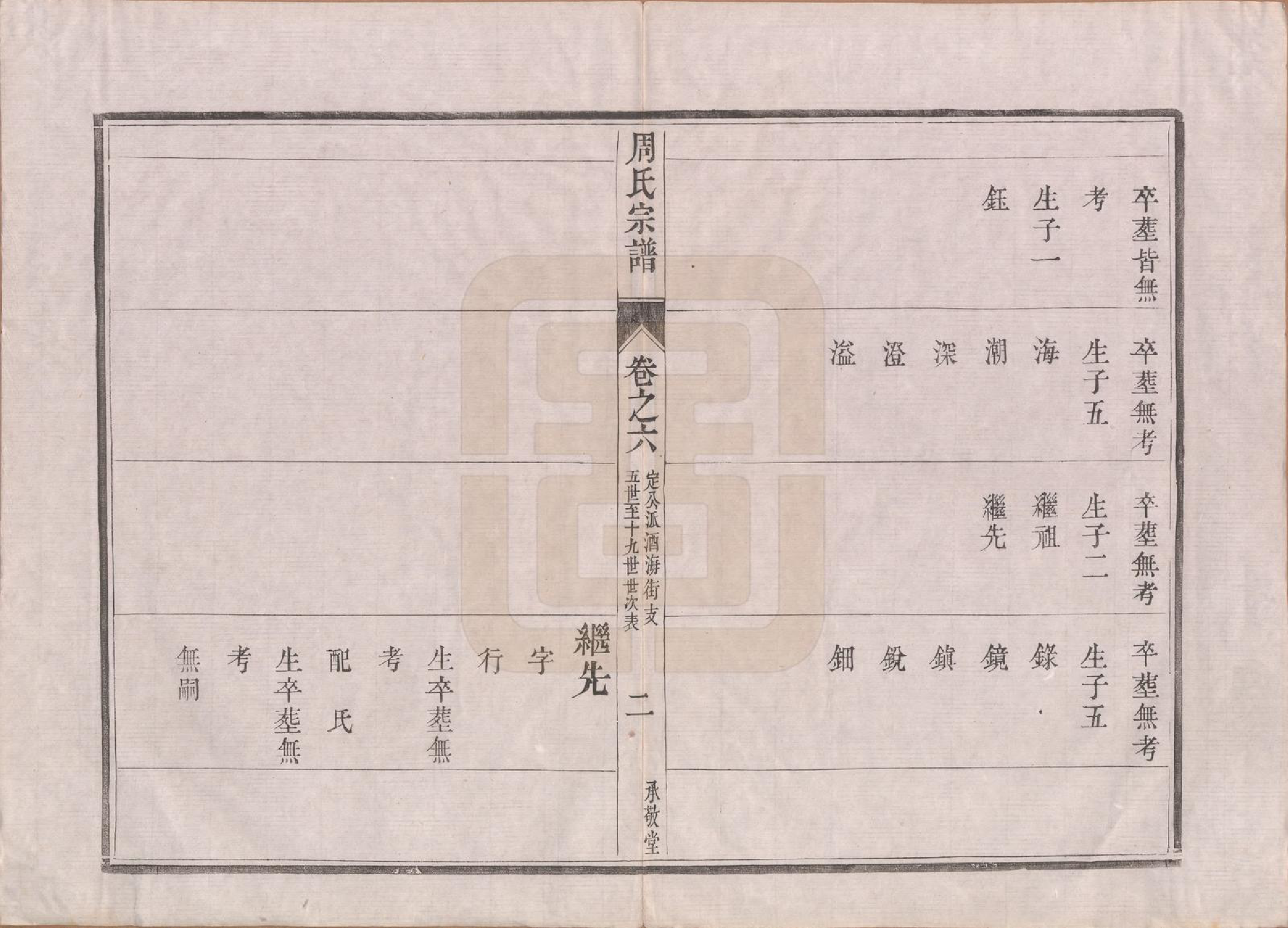 GTJP2320.周.江苏镇江.润州周氏重修宗谱十卷.清道光七年（1827）_006.pdf_第2页