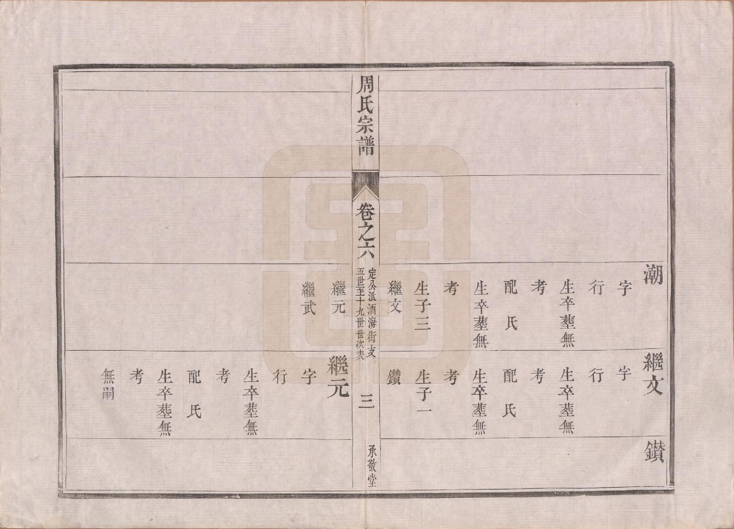 GTJP2320.周.江苏镇江.润州周氏重修宗谱十卷.清道光七年（1827）_006.pdf_第3页