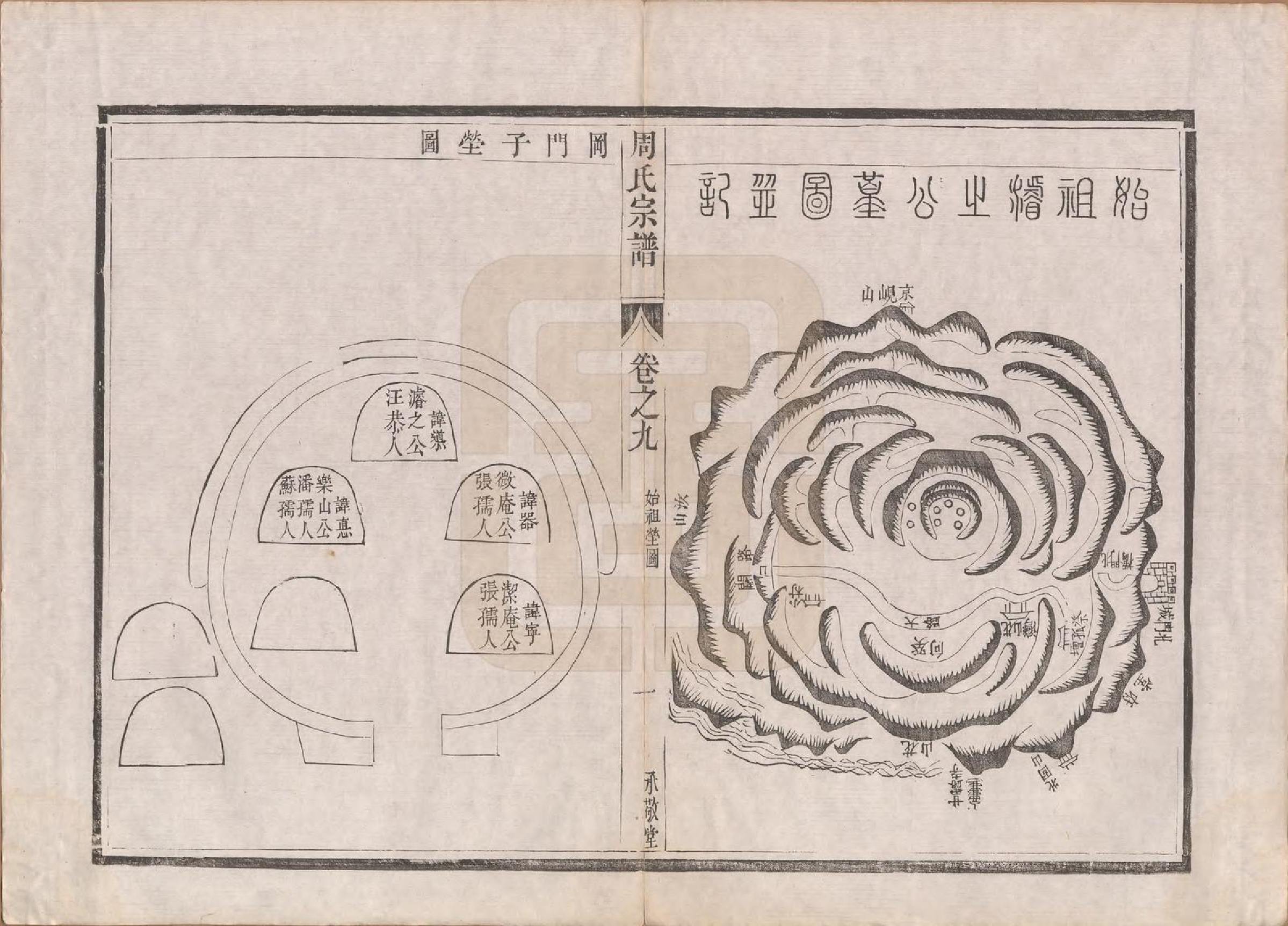 GTJP2320.周.江苏镇江.润州周氏重修宗谱十卷.清道光七年（1827）_009.pdf_第2页