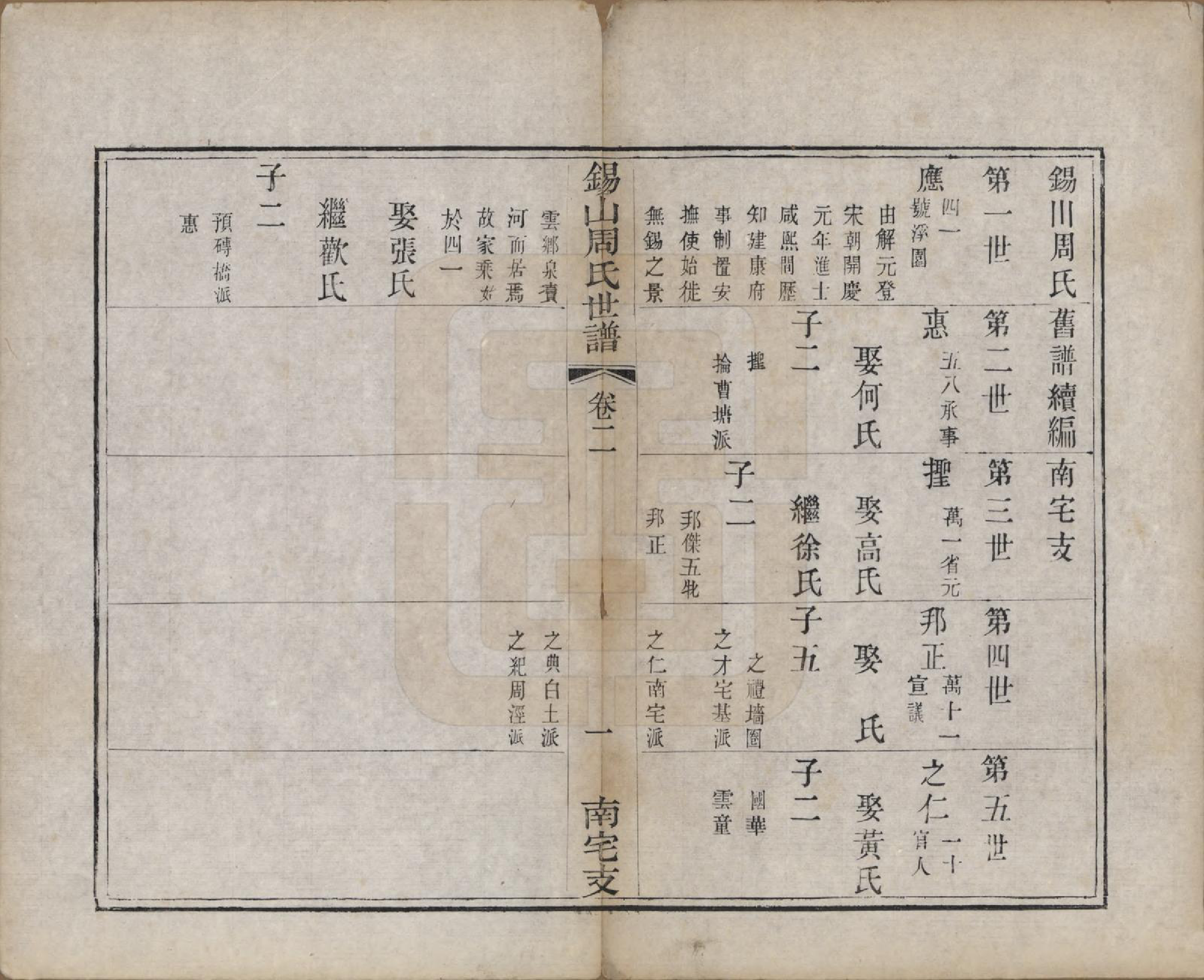 GTJP2328.周.江苏无锡.锡山周氏世谱十二卷.清光绪七年（1881）_002.pdf_第1页