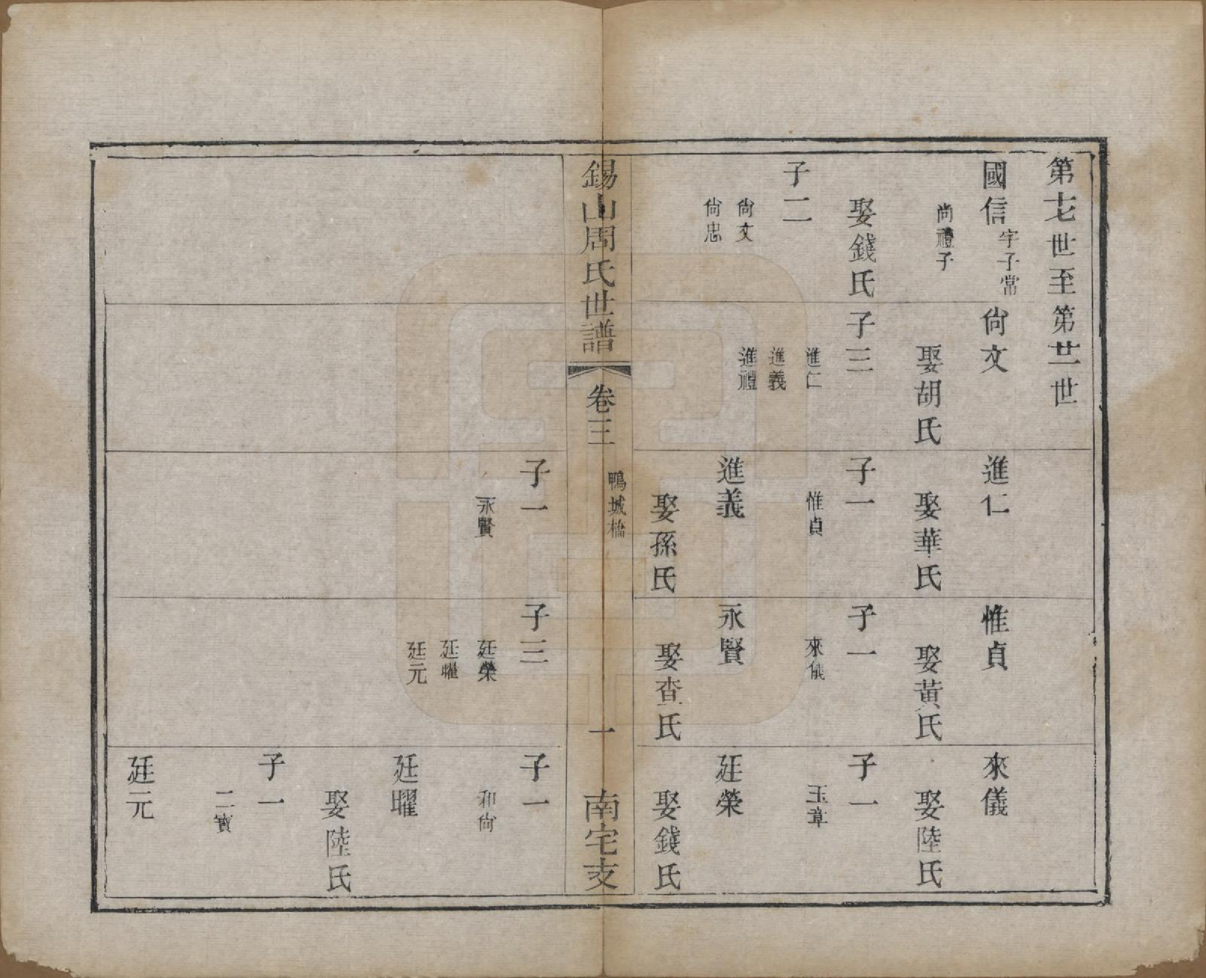 GTJP2328.周.江苏无锡.锡山周氏世谱十二卷.清光绪七年（1881）_003.pdf_第1页