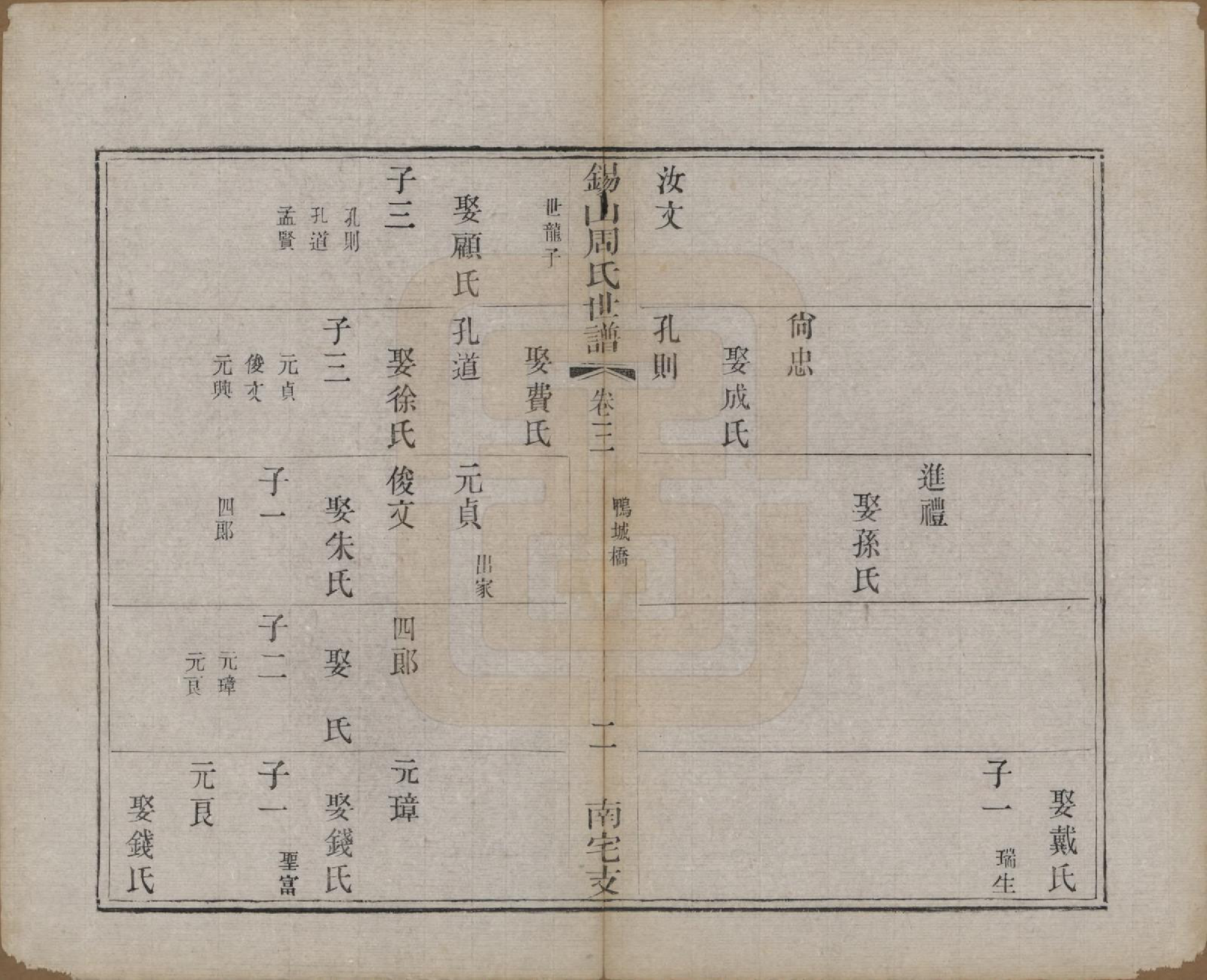 GTJP2328.周.江苏无锡.锡山周氏世谱十二卷.清光绪七年（1881）_003.pdf_第2页