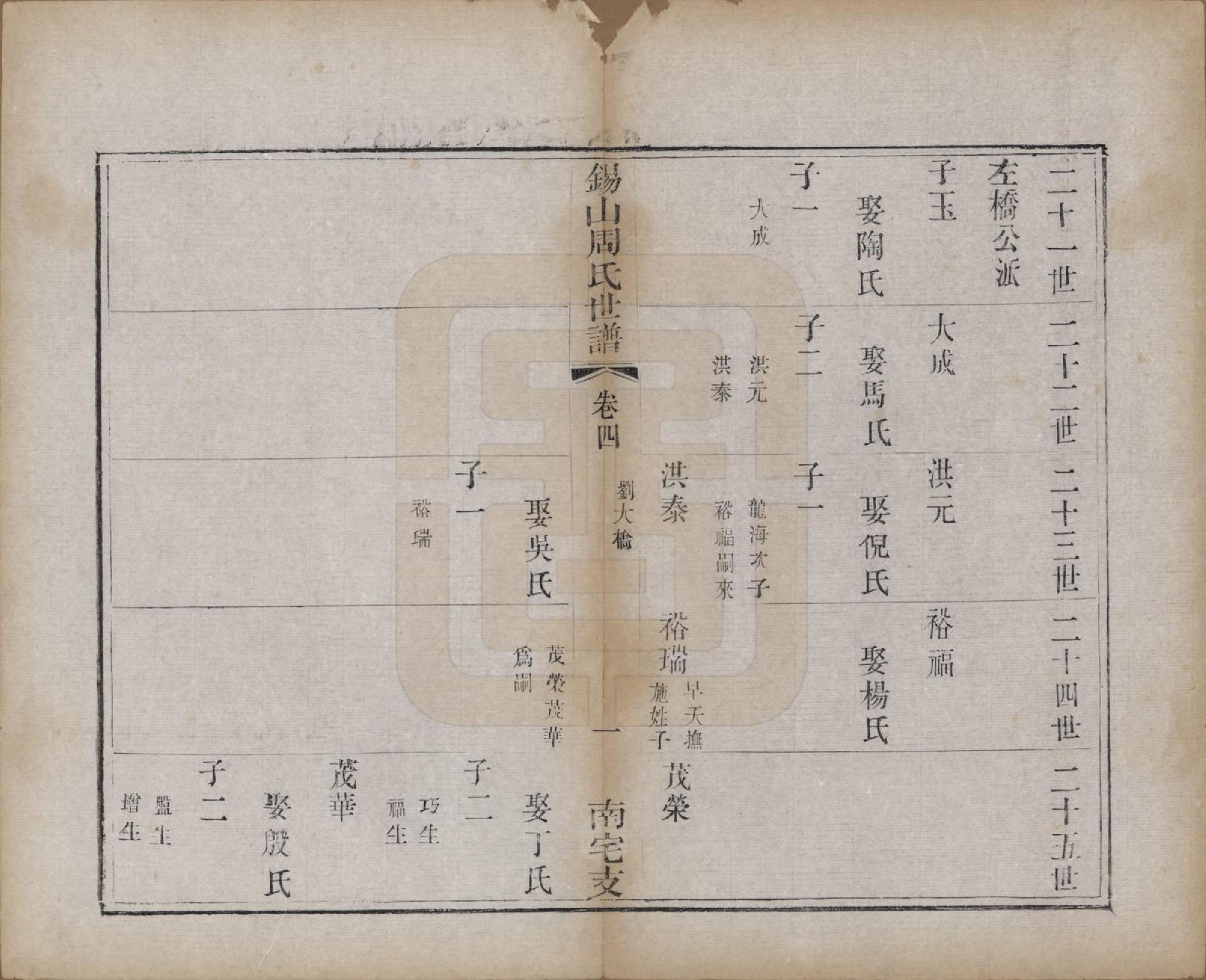 GTJP2328.周.江苏无锡.锡山周氏世谱十二卷.清光绪七年（1881）_004.pdf_第1页