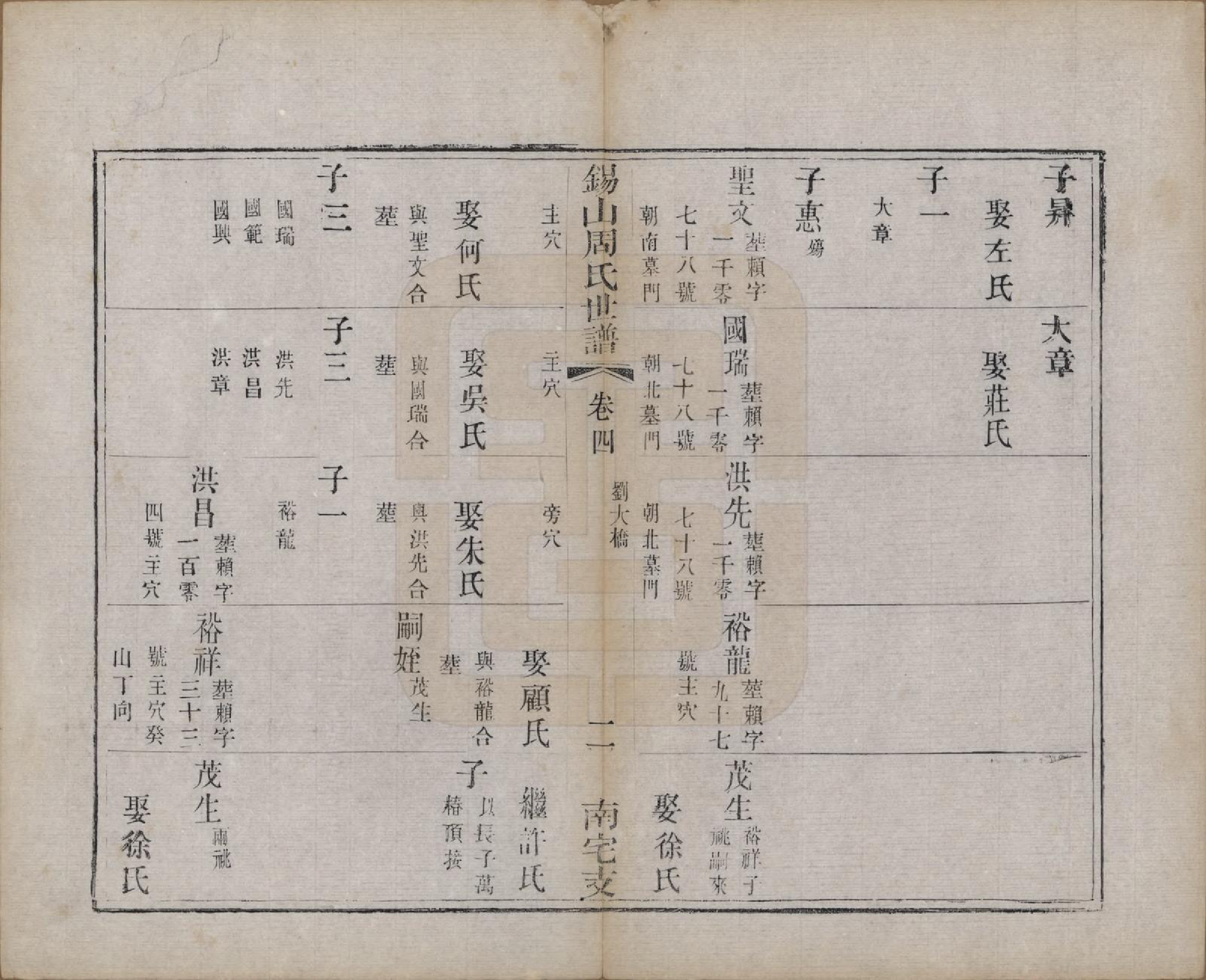 GTJP2328.周.江苏无锡.锡山周氏世谱十二卷.清光绪七年（1881）_004.pdf_第2页