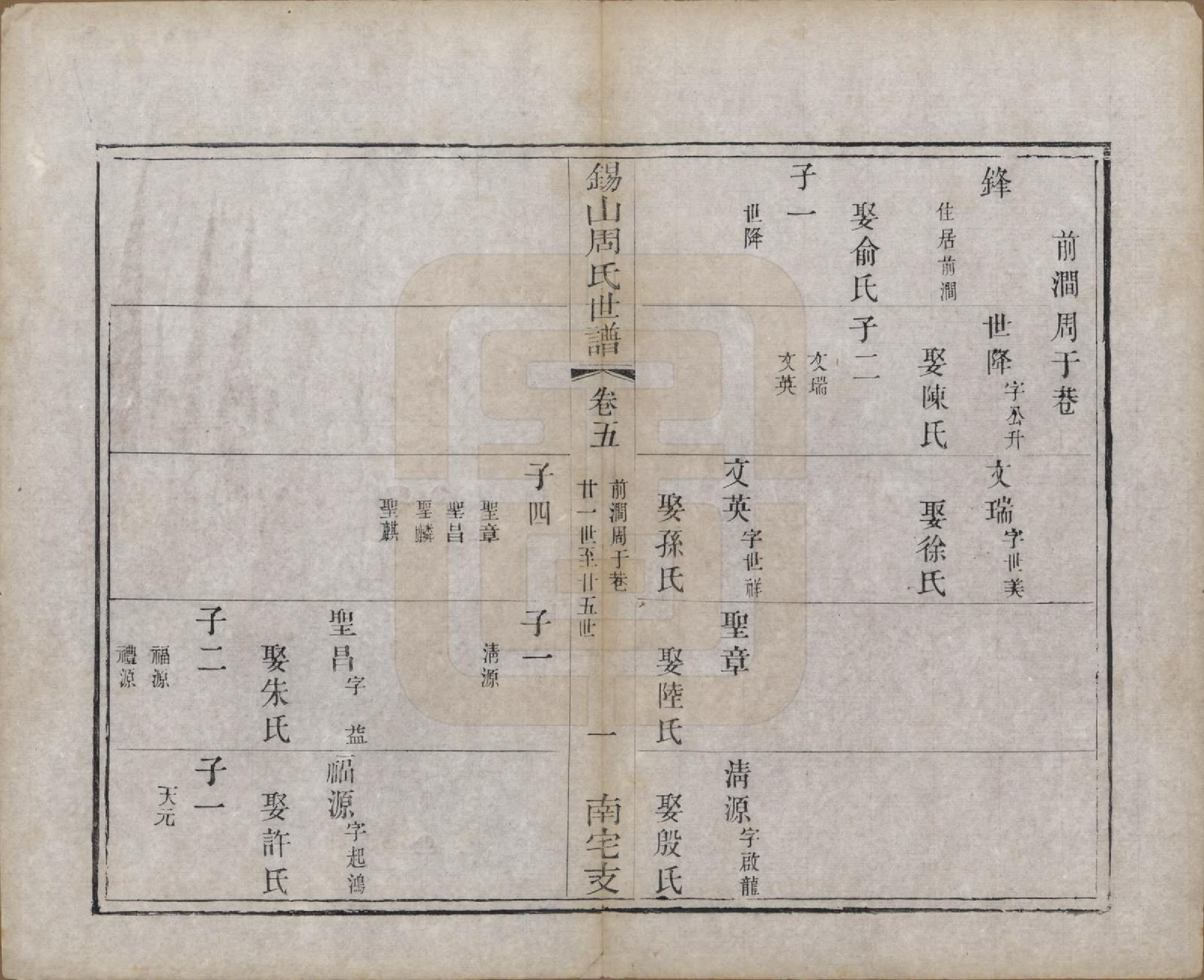 GTJP2328.周.江苏无锡.锡山周氏世谱十二卷.清光绪七年（1881）_005.pdf_第1页