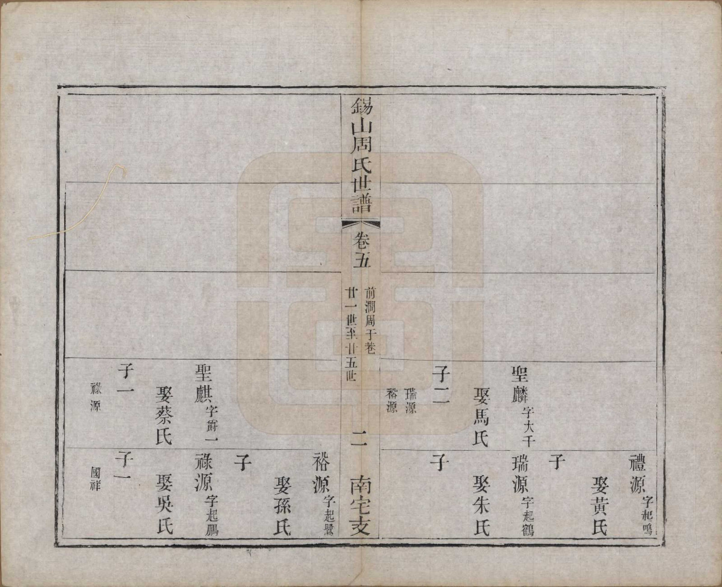 GTJP2328.周.江苏无锡.锡山周氏世谱十二卷.清光绪七年（1881）_005.pdf_第2页