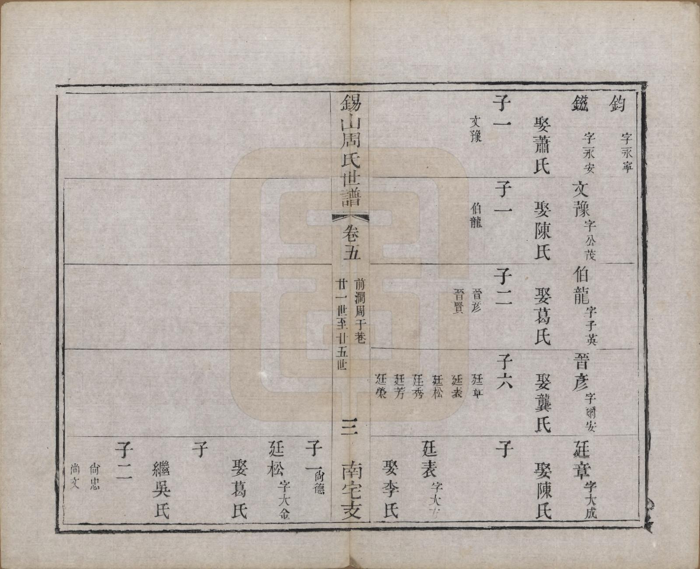 GTJP2328.周.江苏无锡.锡山周氏世谱十二卷.清光绪七年（1881）_005.pdf_第3页