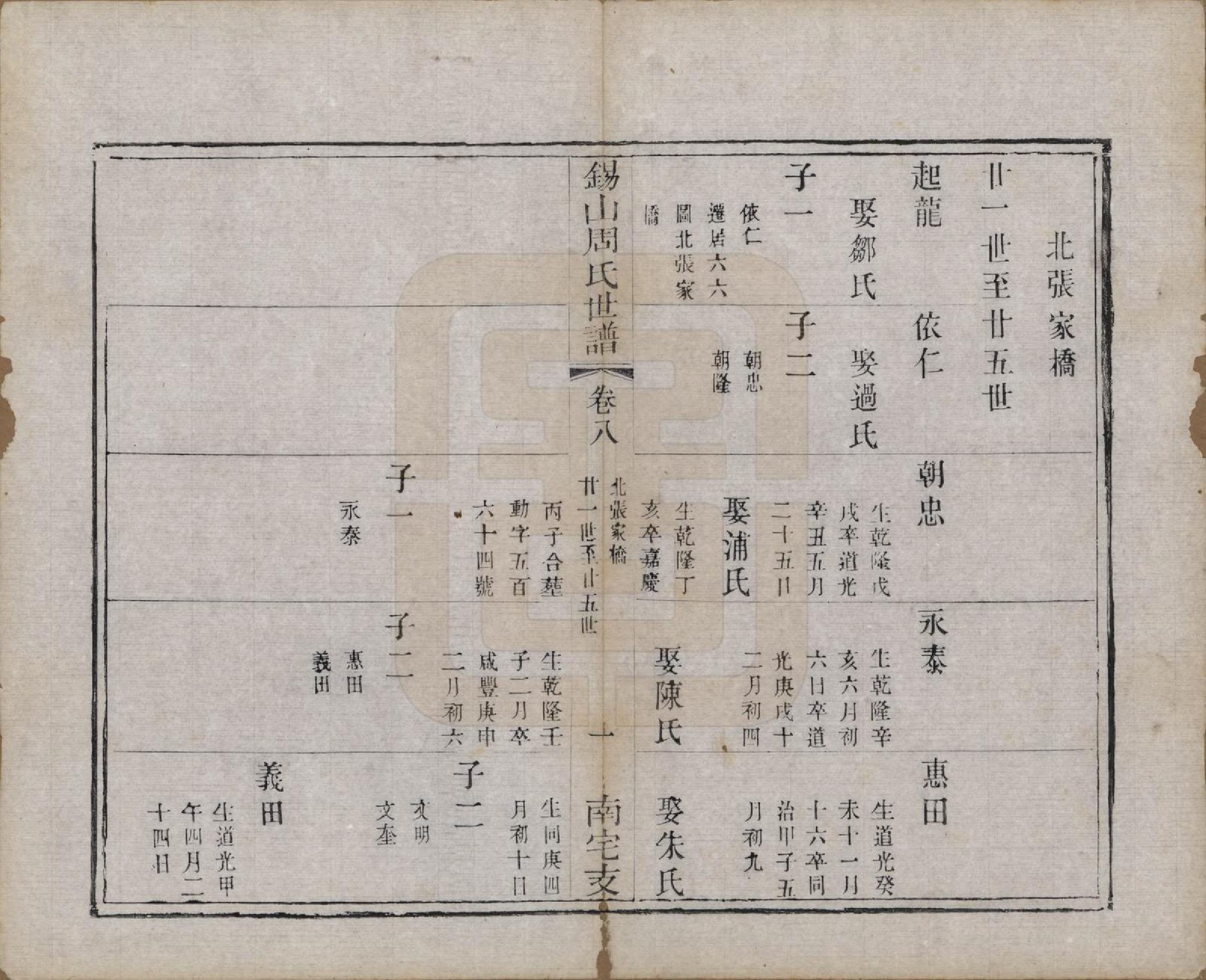 GTJP2328.周.江苏无锡.锡山周氏世谱十二卷.清光绪七年（1881）_008.pdf_第1页