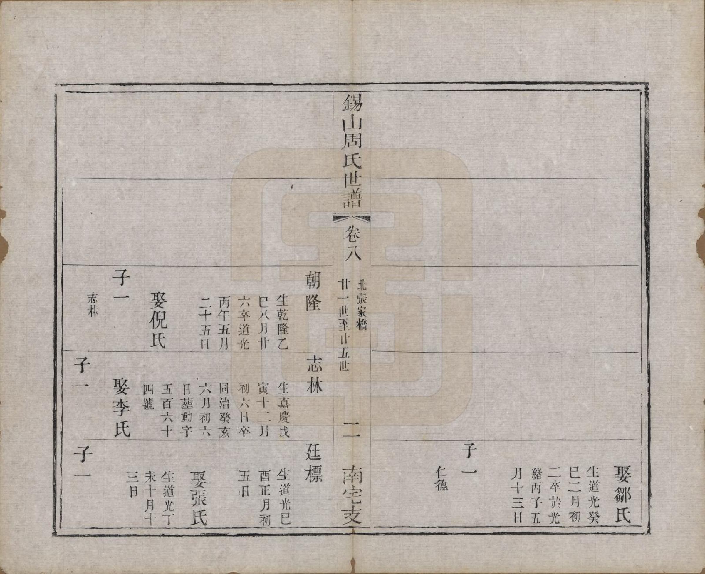 GTJP2328.周.江苏无锡.锡山周氏世谱十二卷.清光绪七年（1881）_008.pdf_第2页