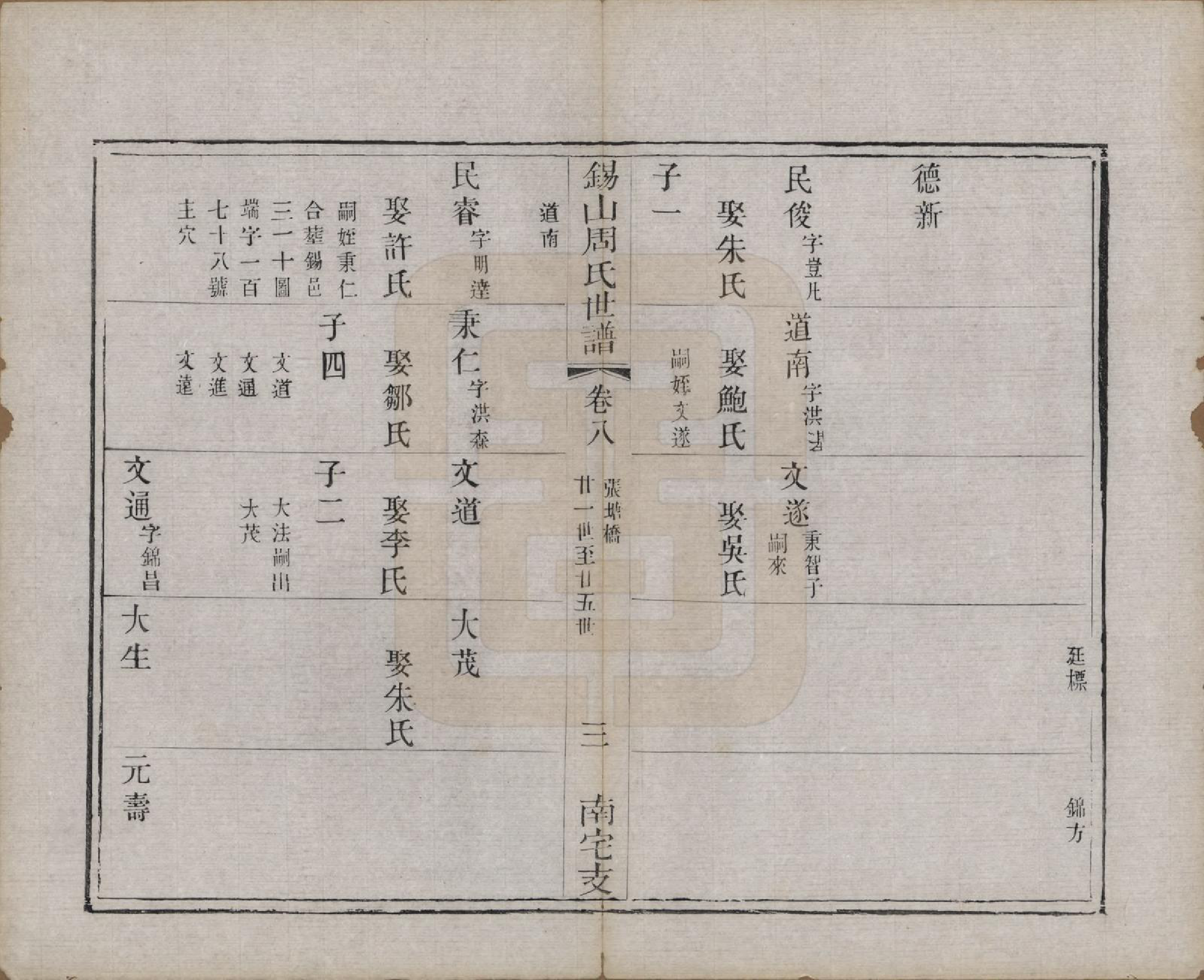 GTJP2328.周.江苏无锡.锡山周氏世谱十二卷.清光绪七年（1881）_008.pdf_第3页