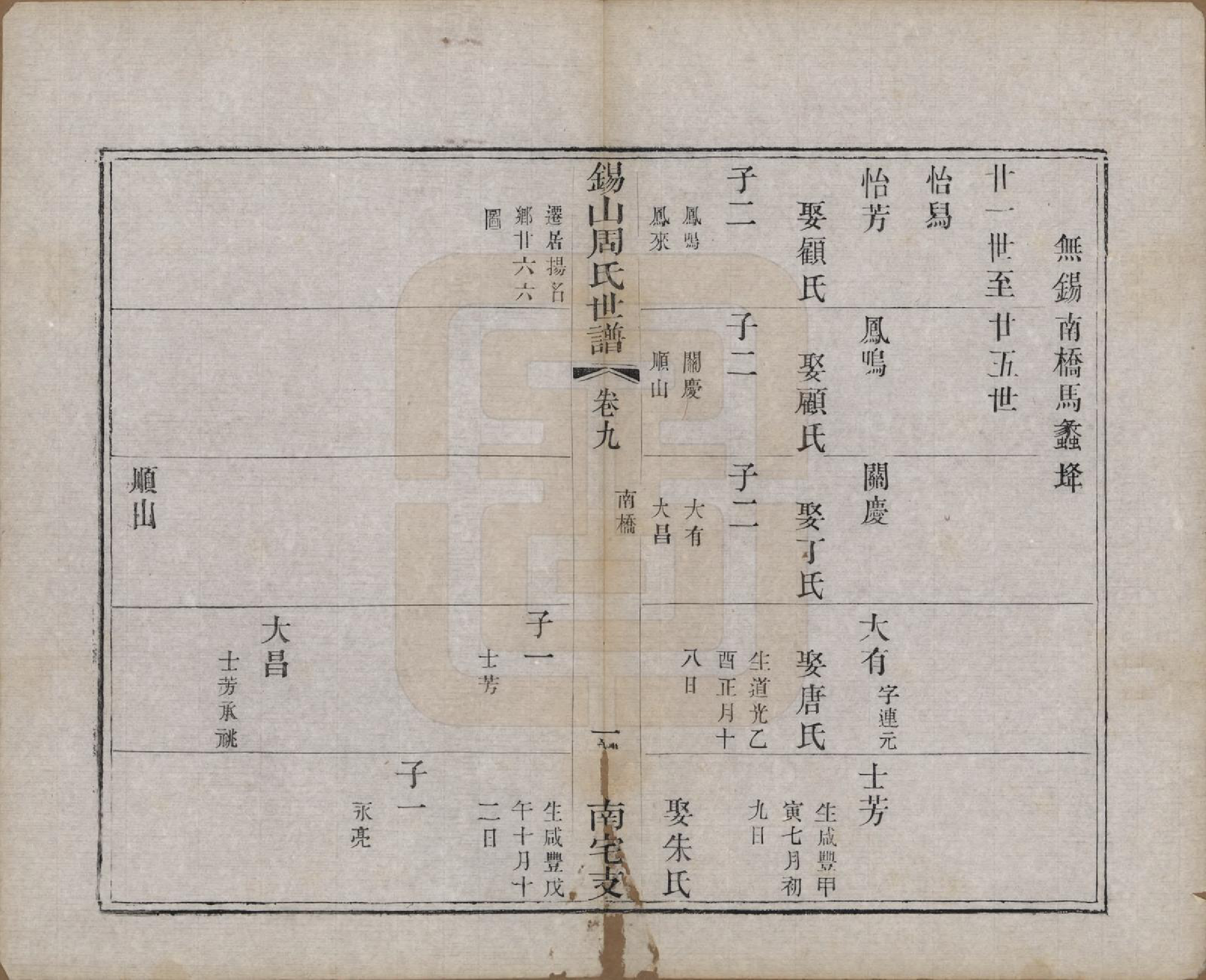 GTJP2328.周.江苏无锡.锡山周氏世谱十二卷.清光绪七年（1881）_009.pdf_第1页