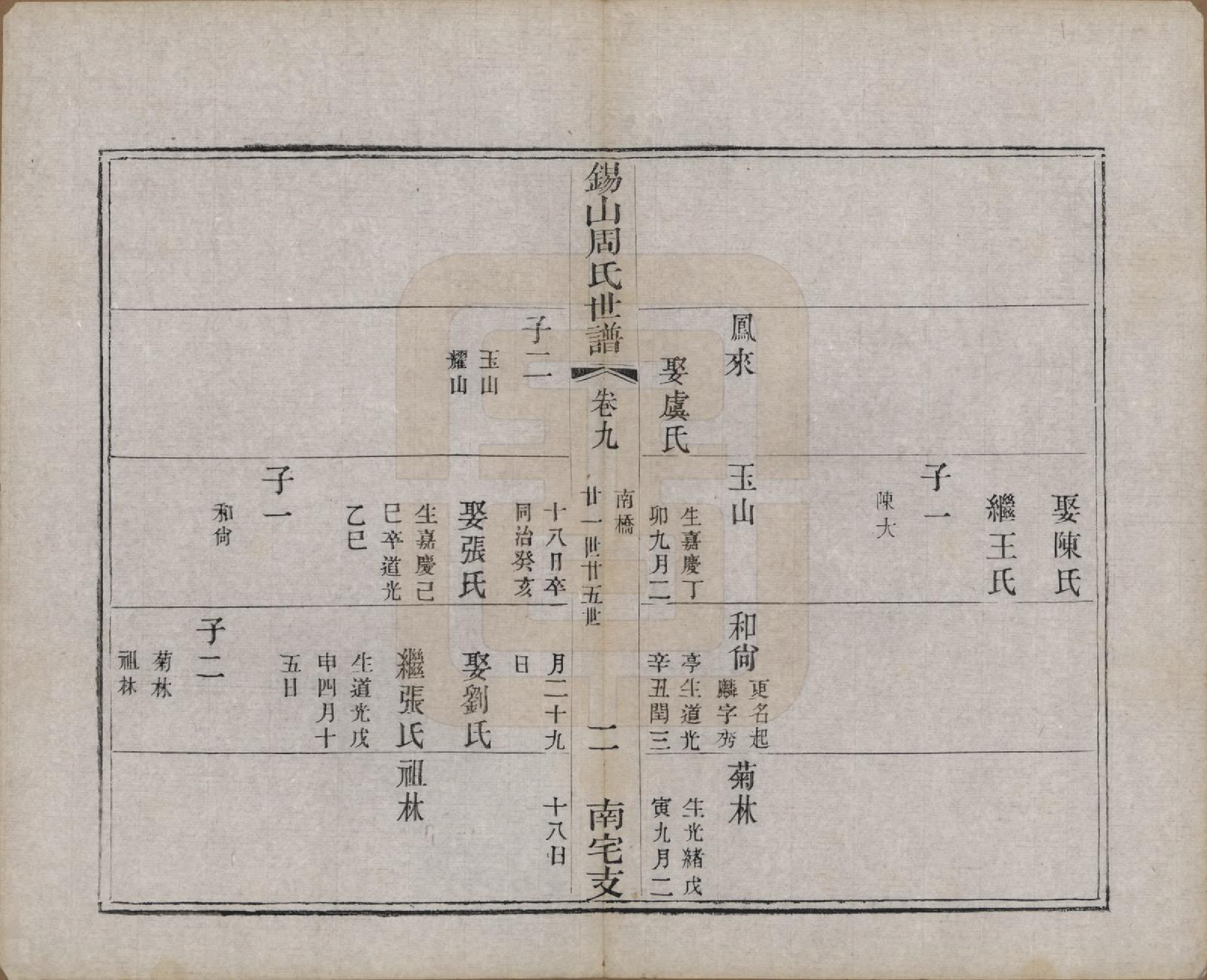 GTJP2328.周.江苏无锡.锡山周氏世谱十二卷.清光绪七年（1881）_009.pdf_第2页