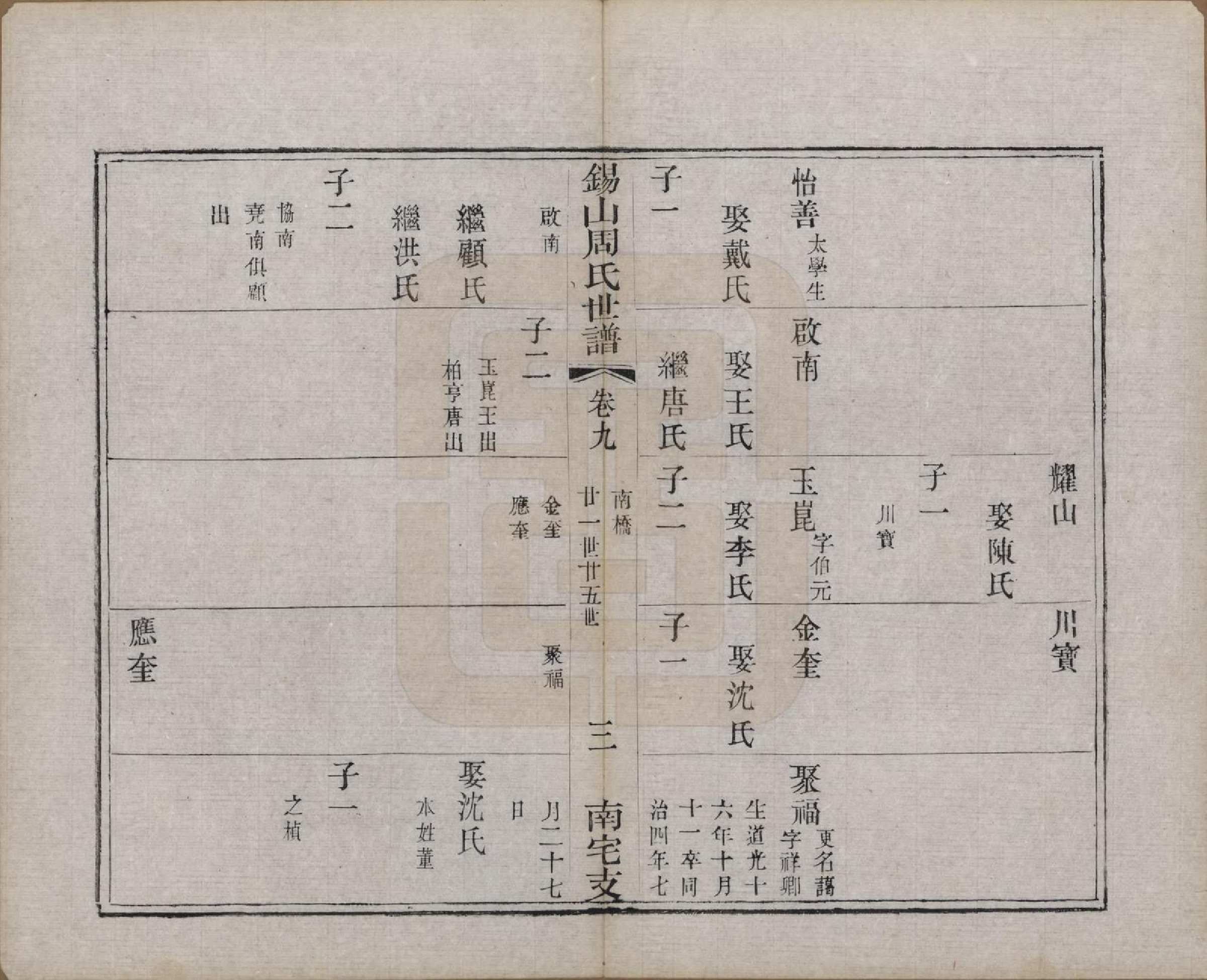 GTJP2328.周.江苏无锡.锡山周氏世谱十二卷.清光绪七年（1881）_009.pdf_第3页