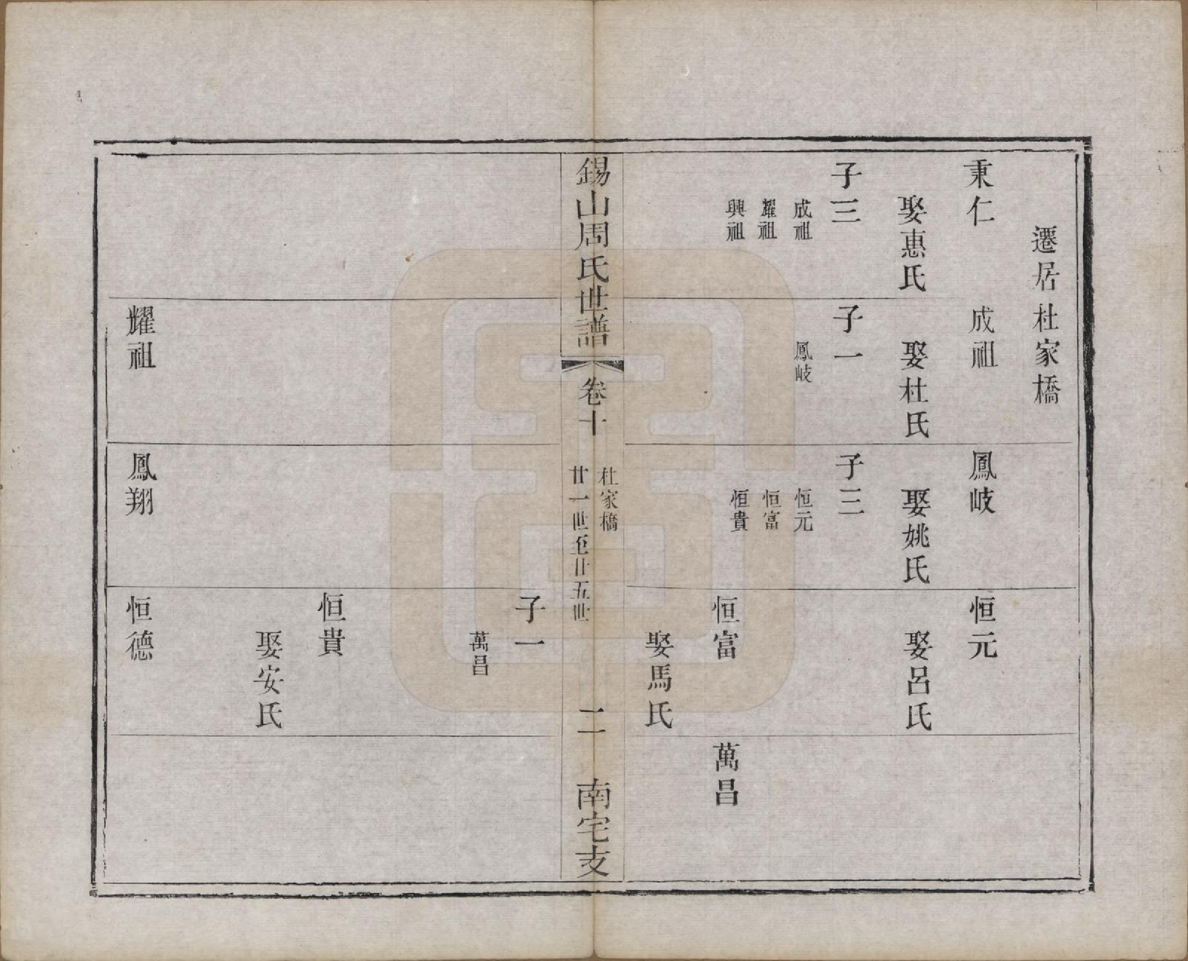 GTJP2328.周.江苏无锡.锡山周氏世谱十二卷.清光绪七年（1881）_010.pdf_第2页