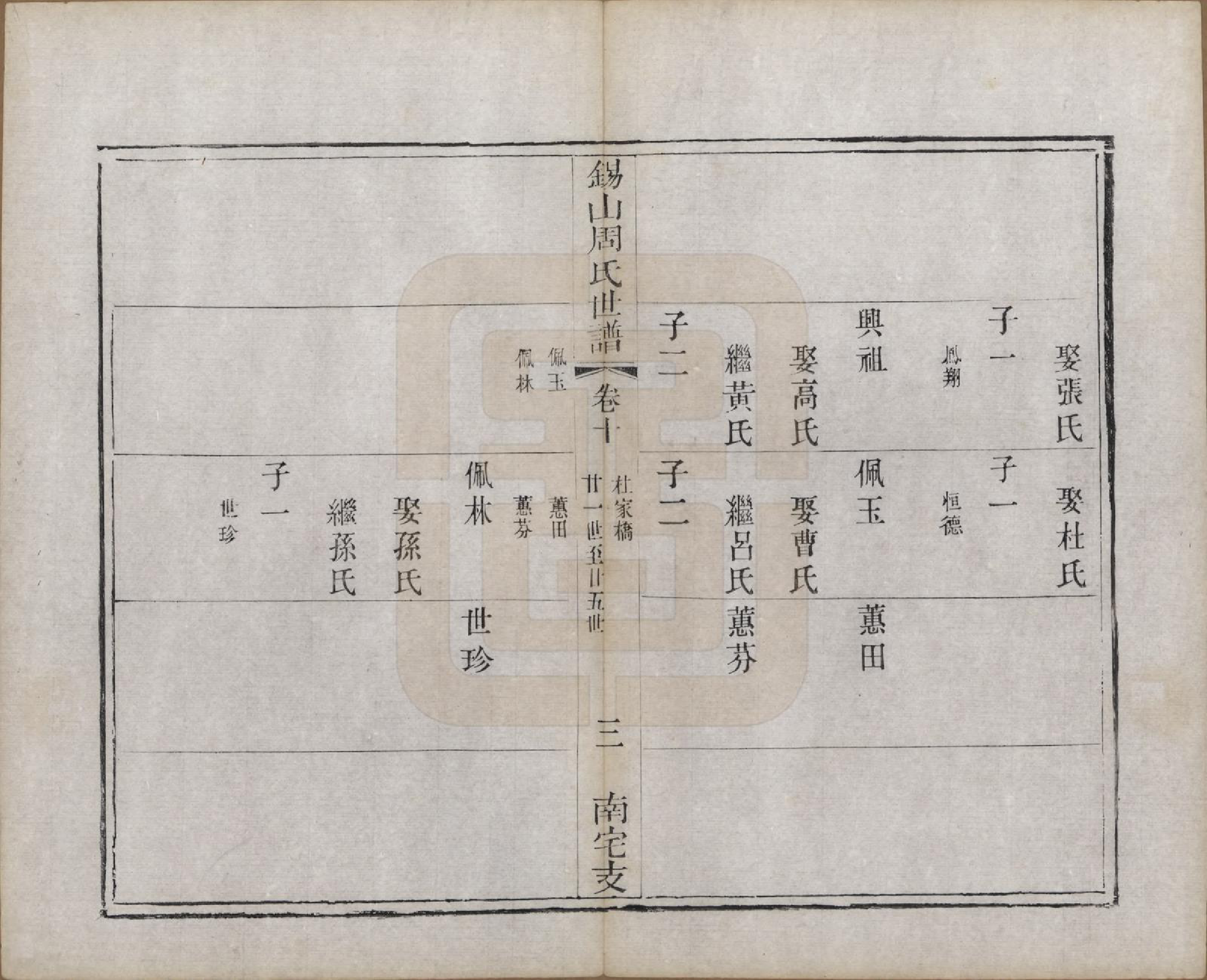 GTJP2328.周.江苏无锡.锡山周氏世谱十二卷.清光绪七年（1881）_010.pdf_第3页