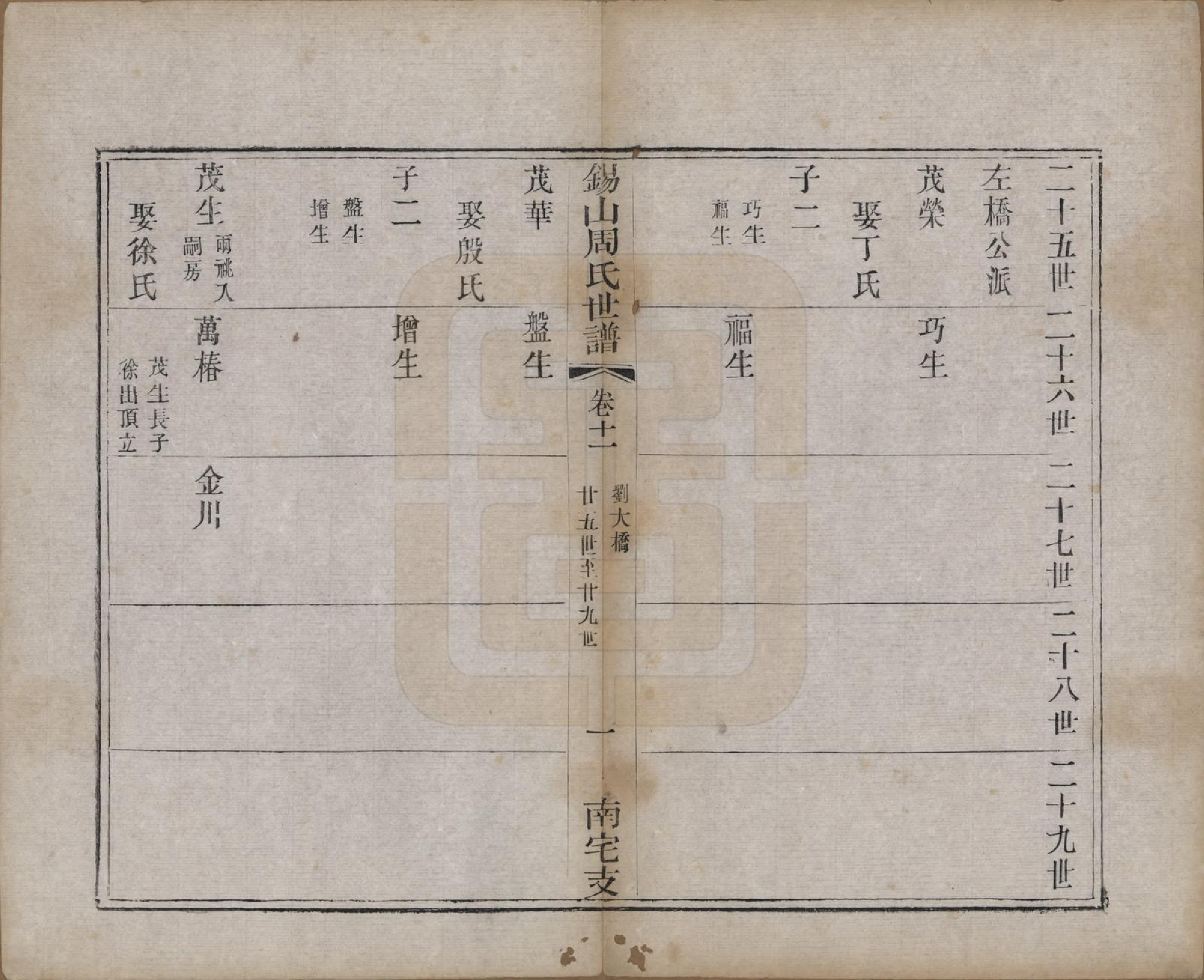 GTJP2328.周.江苏无锡.锡山周氏世谱十二卷.清光绪七年（1881）_011.pdf_第1页