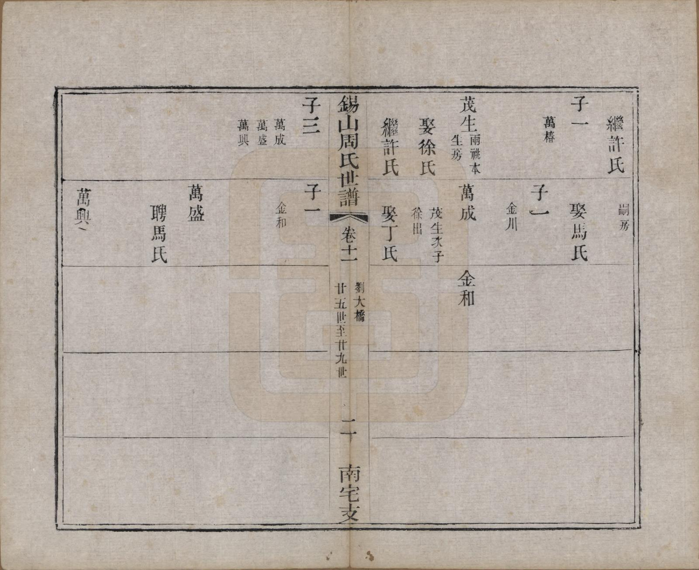 GTJP2328.周.江苏无锡.锡山周氏世谱十二卷.清光绪七年（1881）_011.pdf_第2页