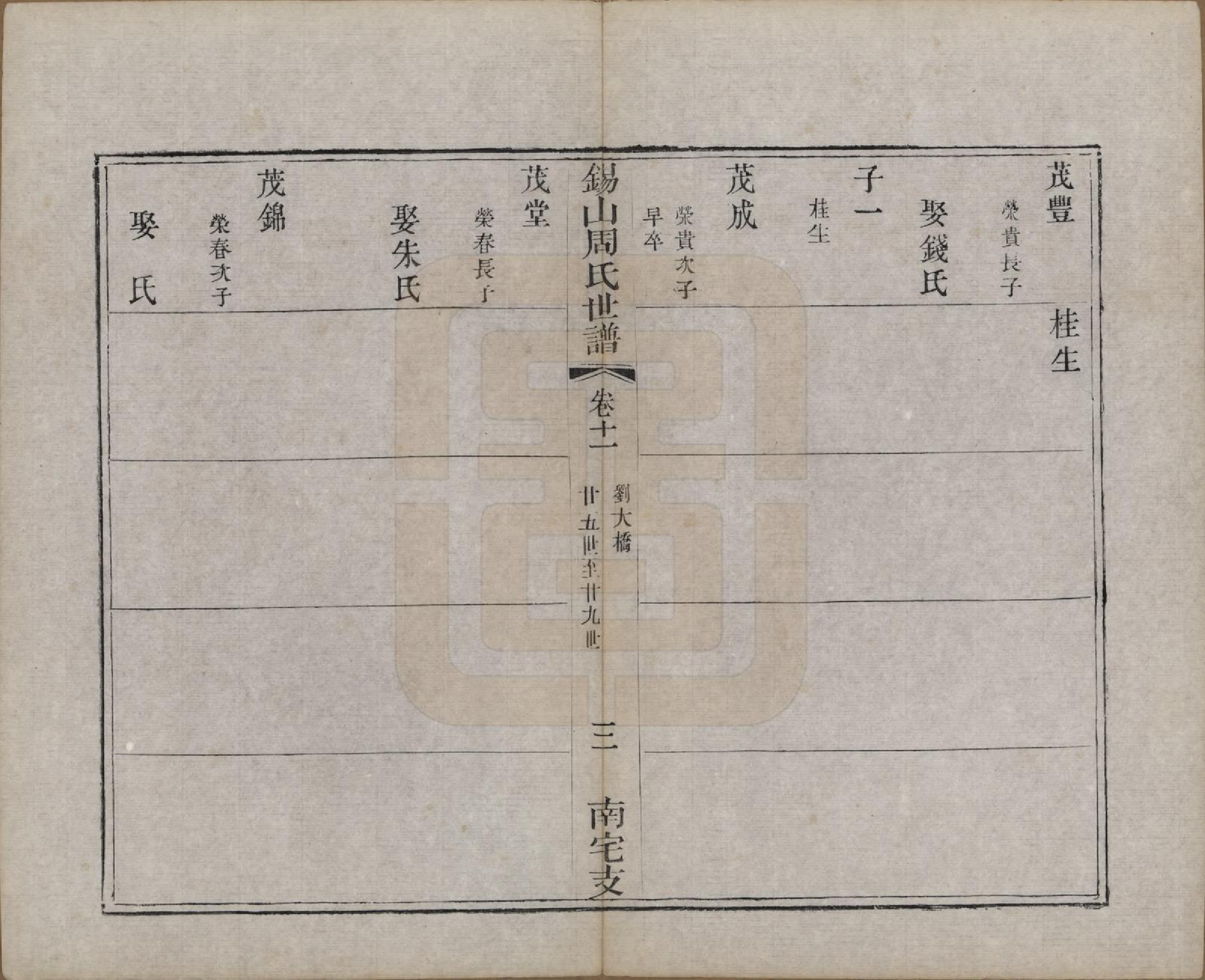 GTJP2328.周.江苏无锡.锡山周氏世谱十二卷.清光绪七年（1881）_011.pdf_第3页