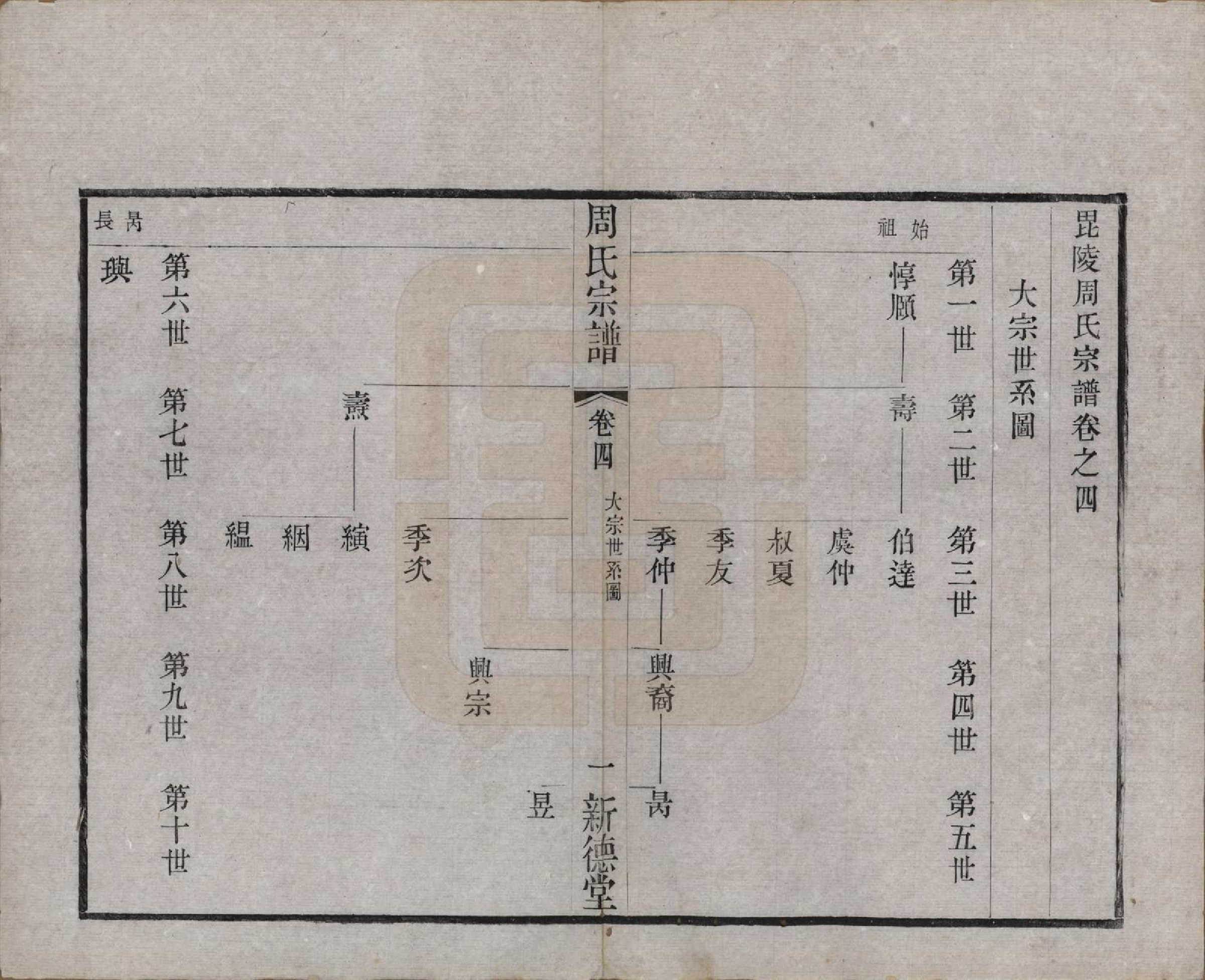 GTJP2331.周.江苏武进.毘陵周氏宗谱六卷.清光绪三十年（1904）_004.pdf_第1页