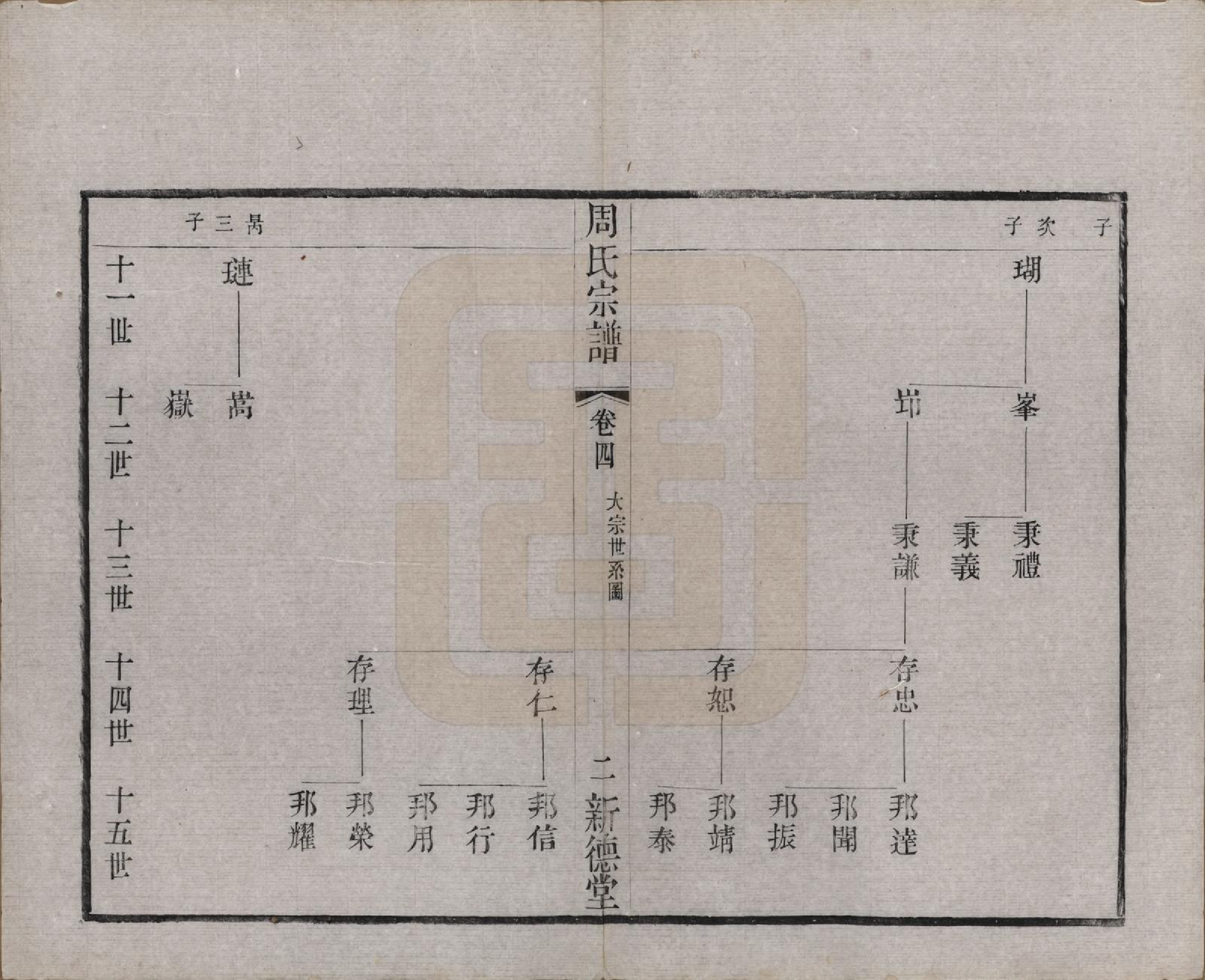 GTJP2331.周.江苏武进.毘陵周氏宗谱六卷.清光绪三十年（1904）_004.pdf_第2页