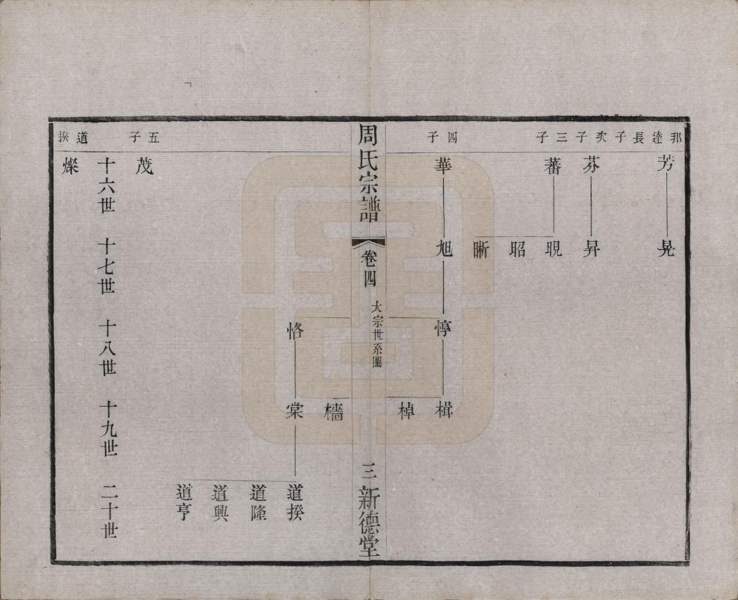 GTJP2331.周.江苏武进.毘陵周氏宗谱六卷.清光绪三十年（1904）_004.pdf_第3页