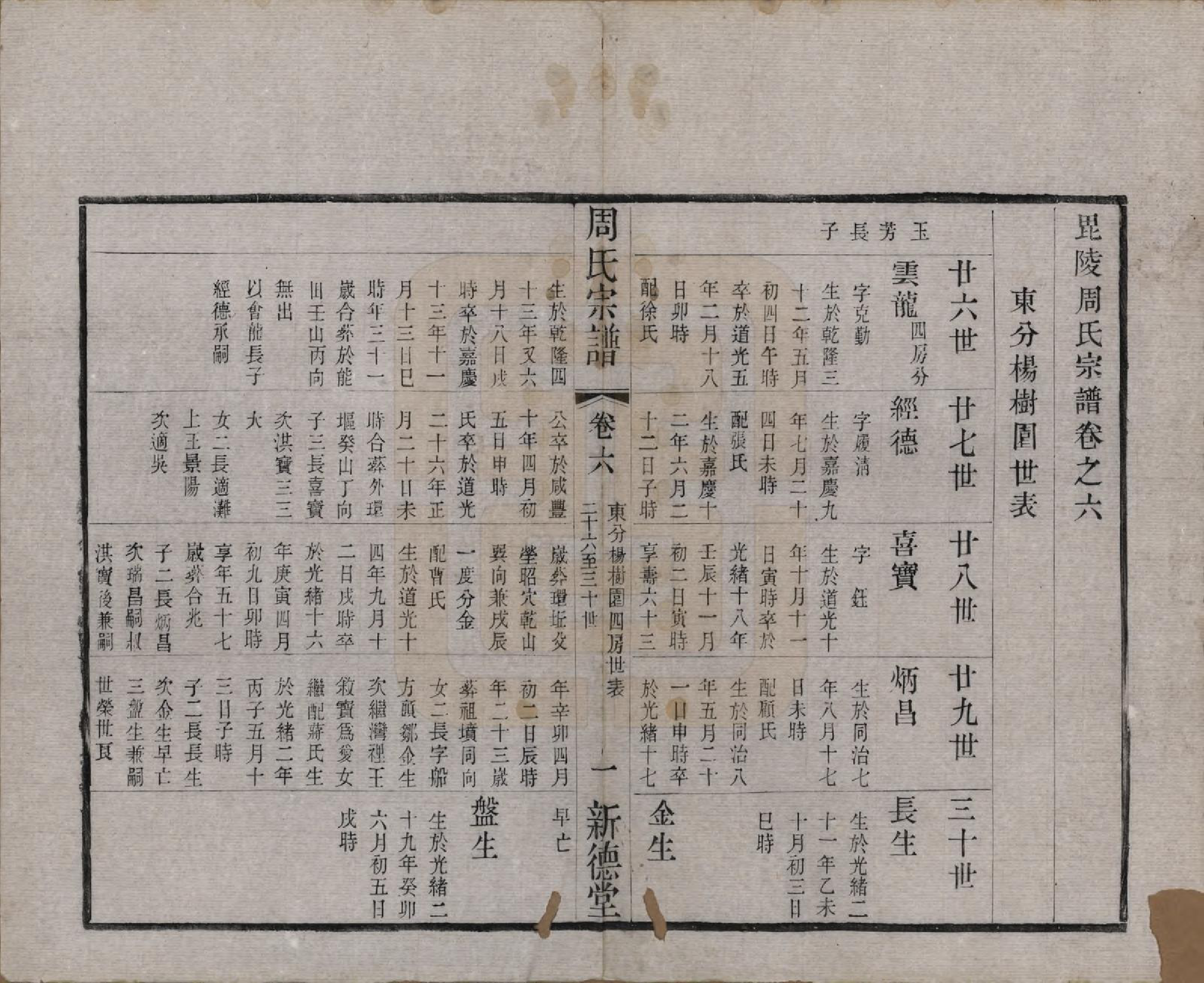 GTJP2331.周.江苏武进.毘陵周氏宗谱六卷.清光绪三十年（1904）_006.pdf_第1页