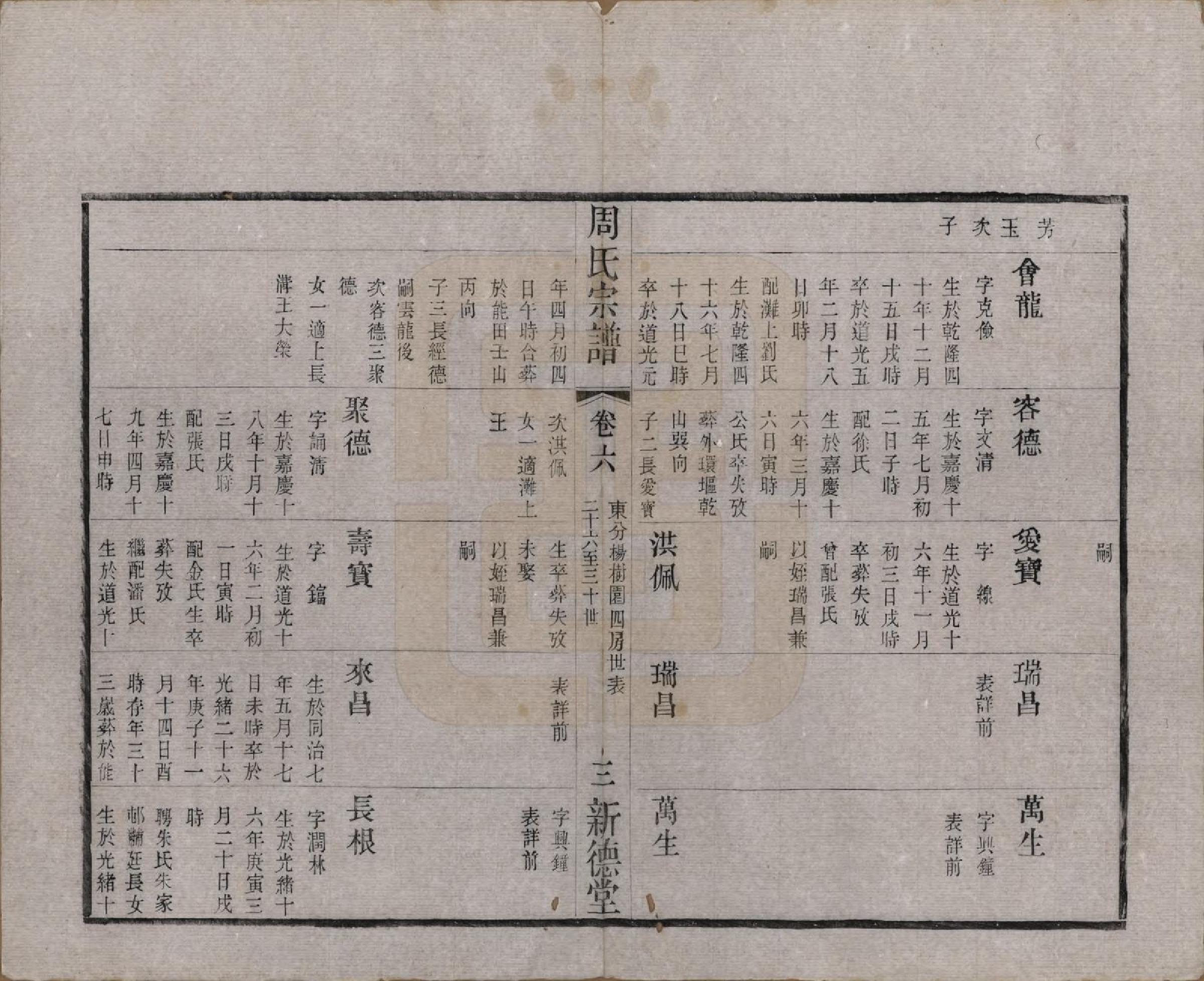 GTJP2331.周.江苏武进.毘陵周氏宗谱六卷.清光绪三十年（1904）_006.pdf_第3页