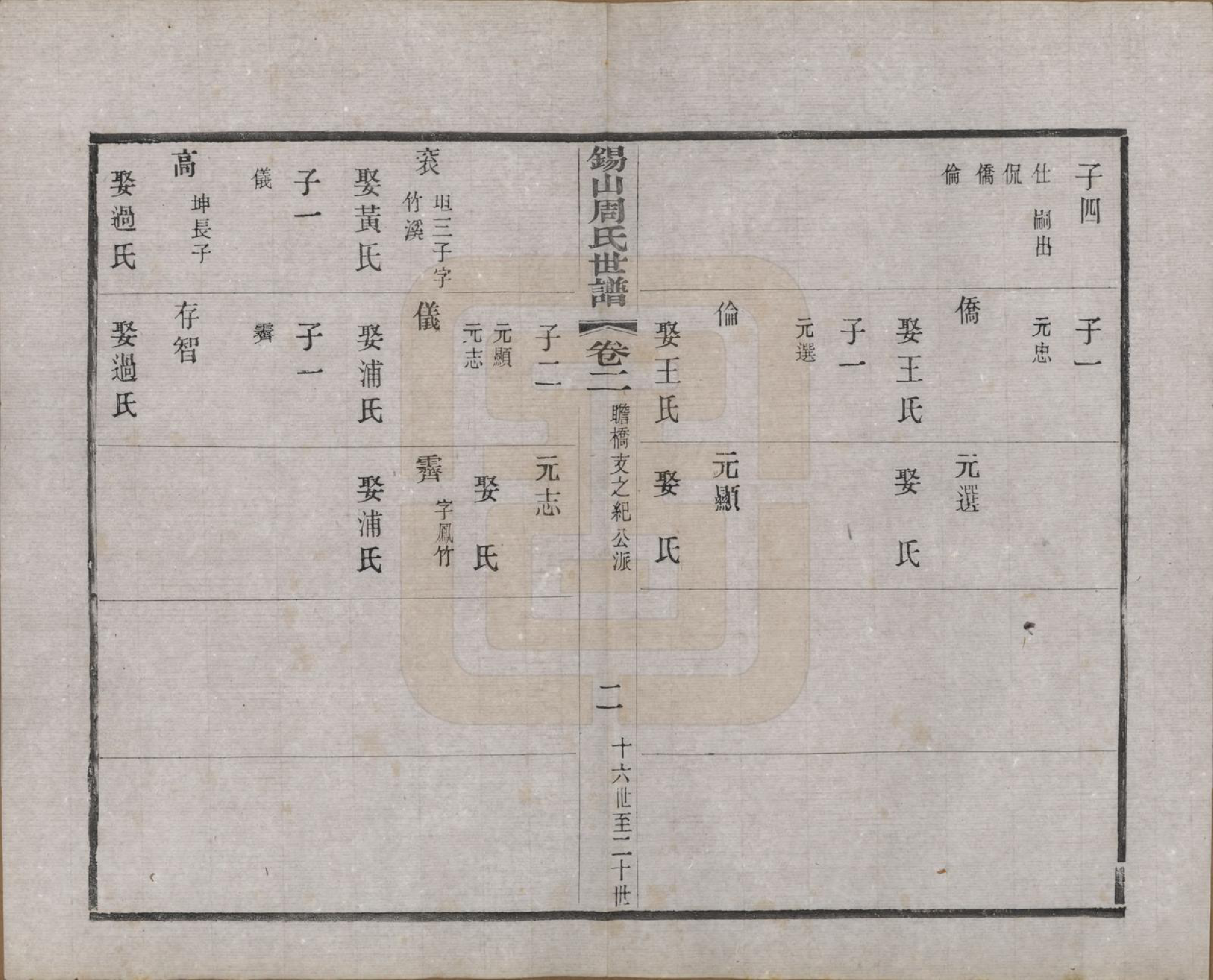 GTJP2332.周.江苏无锡.锡山周氏世谱九卷首一卷附光霁祠征信录.清光绪三十三年（1907）_002.pdf_第2页