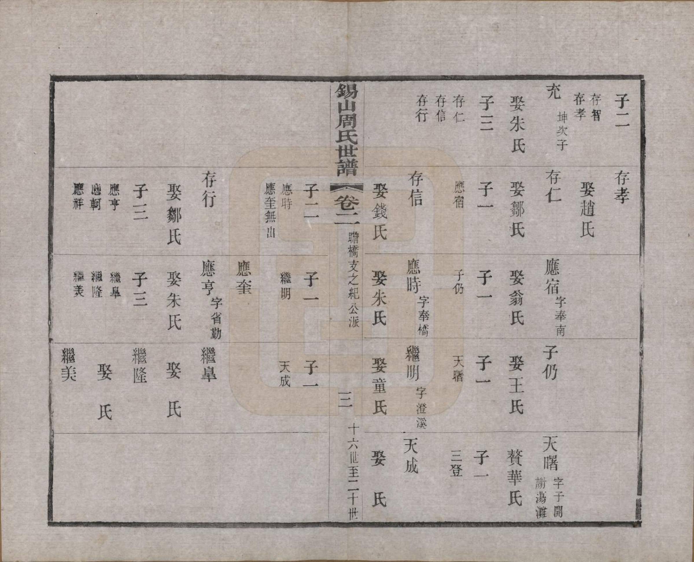 GTJP2332.周.江苏无锡.锡山周氏世谱九卷首一卷附光霁祠征信录.清光绪三十三年（1907）_002.pdf_第3页