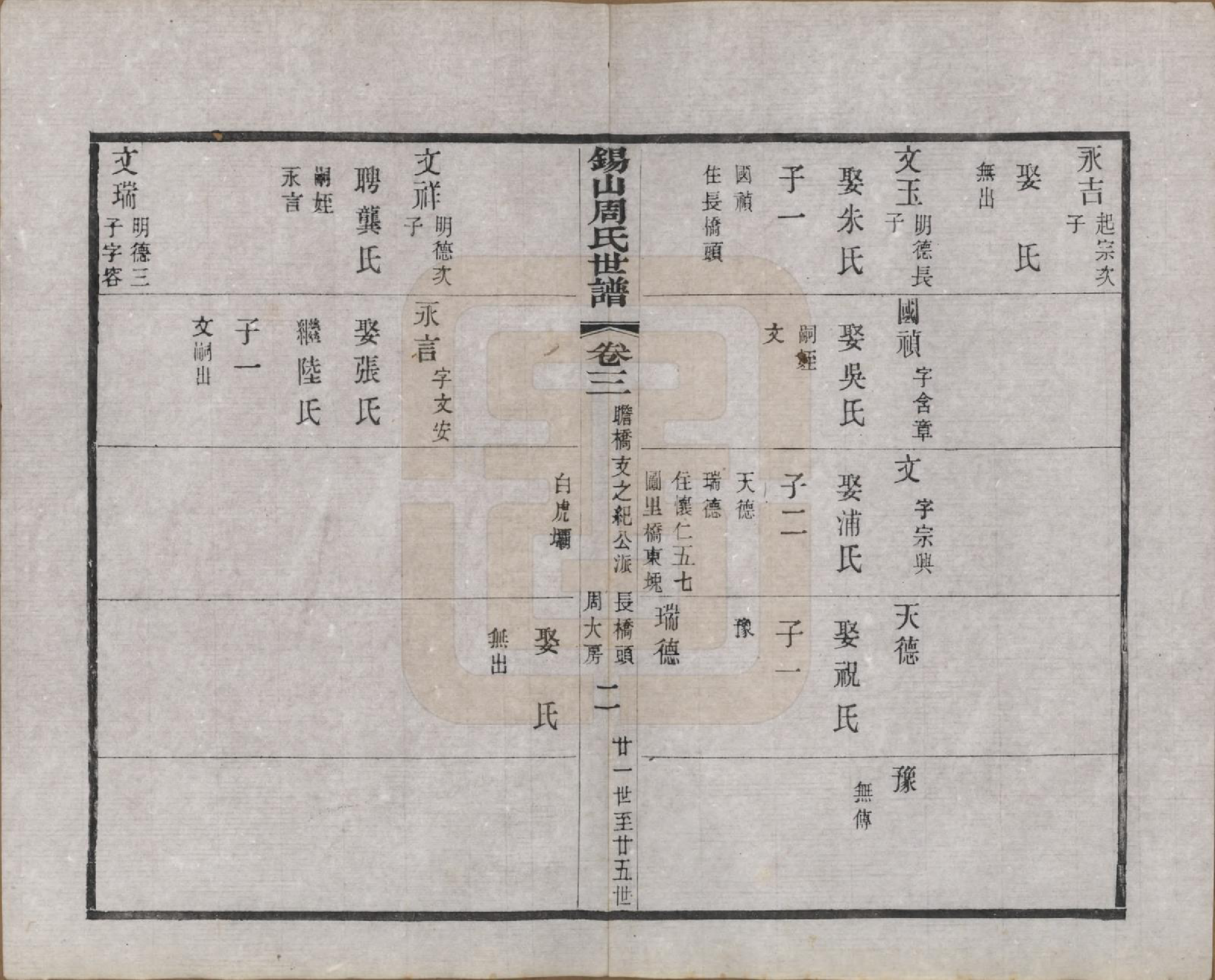 GTJP2332.周.江苏无锡.锡山周氏世谱九卷首一卷附光霁祠征信录.清光绪三十三年（1907）_003.pdf_第2页