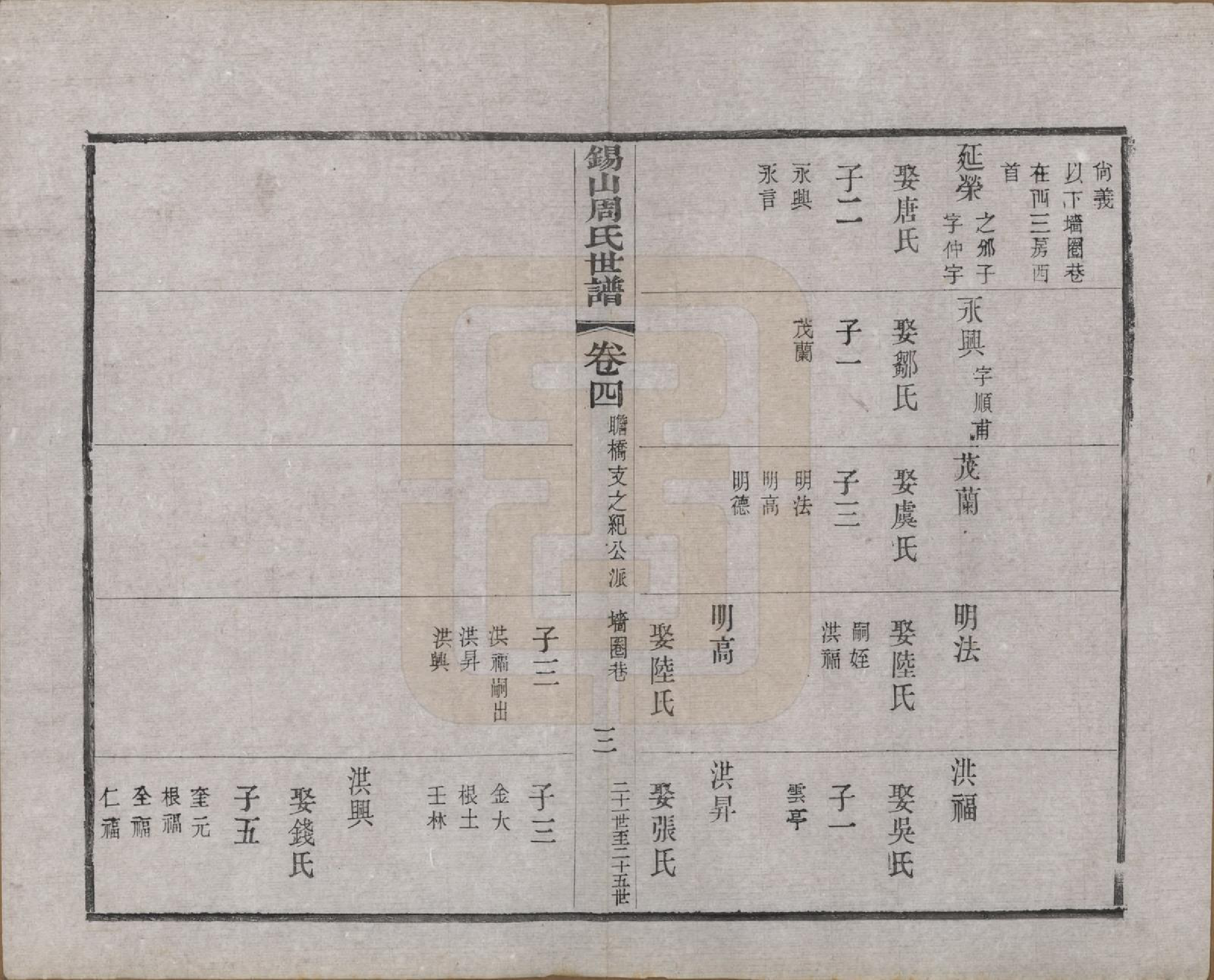 GTJP2332.周.江苏无锡.锡山周氏世谱九卷首一卷附光霁祠征信录.清光绪三十三年（1907）_004.pdf_第3页