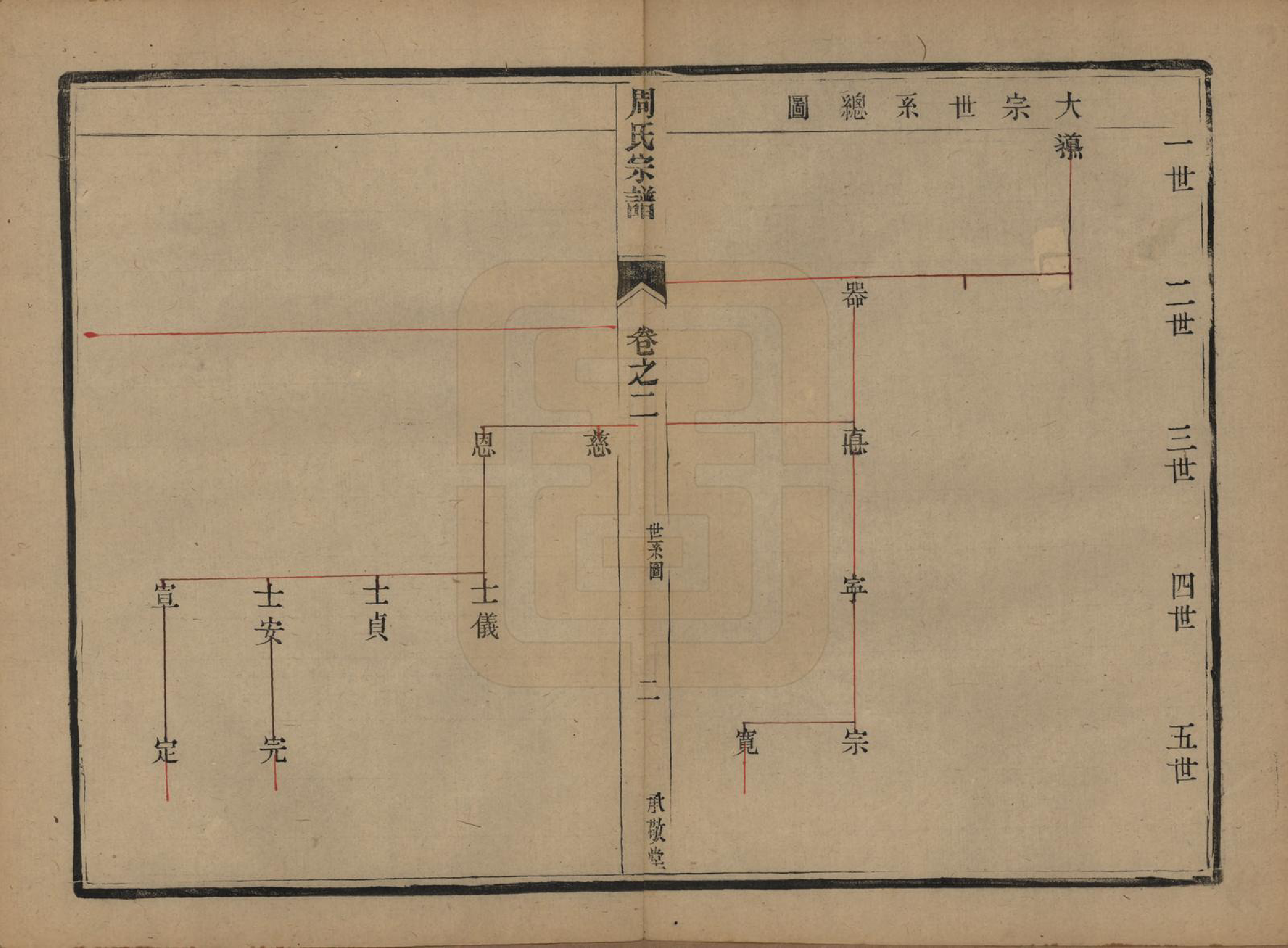 GTJP2333.周.江苏镇江.润州周氏重修宗谱十卷.清光绪三十四年（1908）_002.pdf_第2页