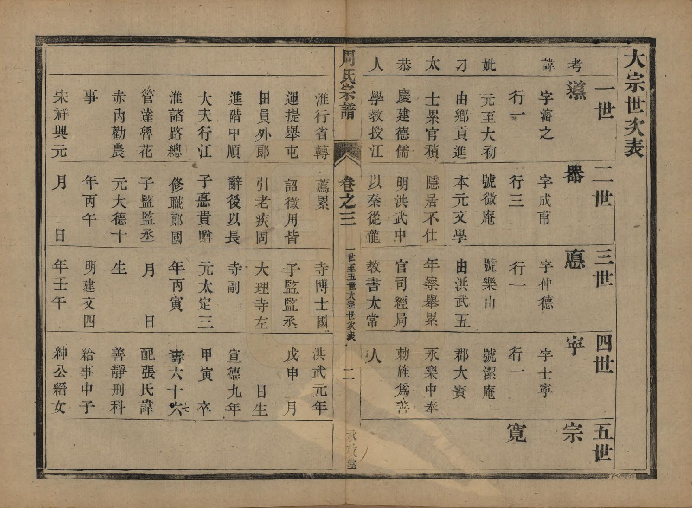 GTJP2333.周.江苏镇江.润州周氏重修宗谱十卷.清光绪三十四年（1908）_003.pdf_第2页