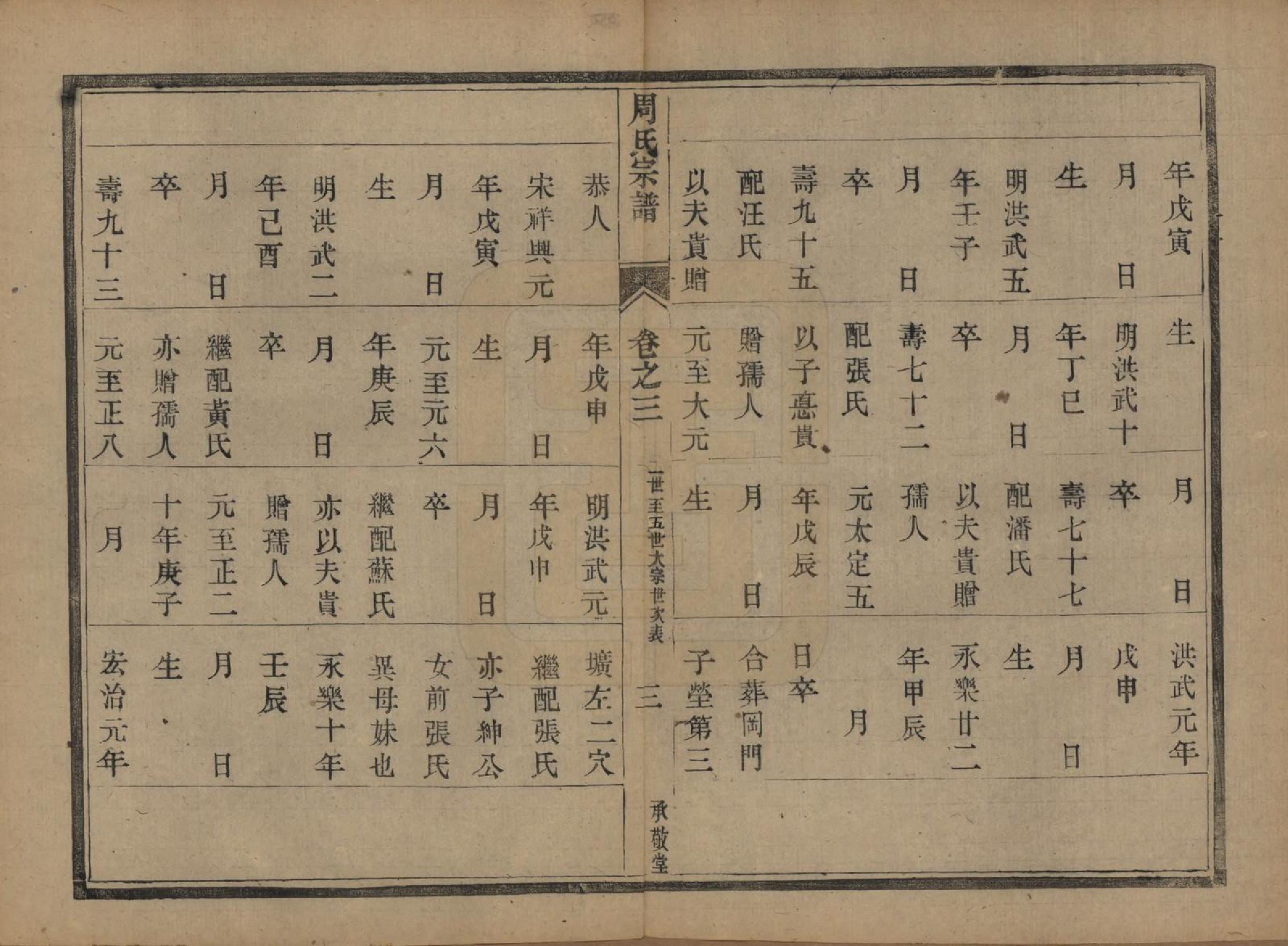 GTJP2333.周.江苏镇江.润州周氏重修宗谱十卷.清光绪三十四年（1908）_003.pdf_第3页