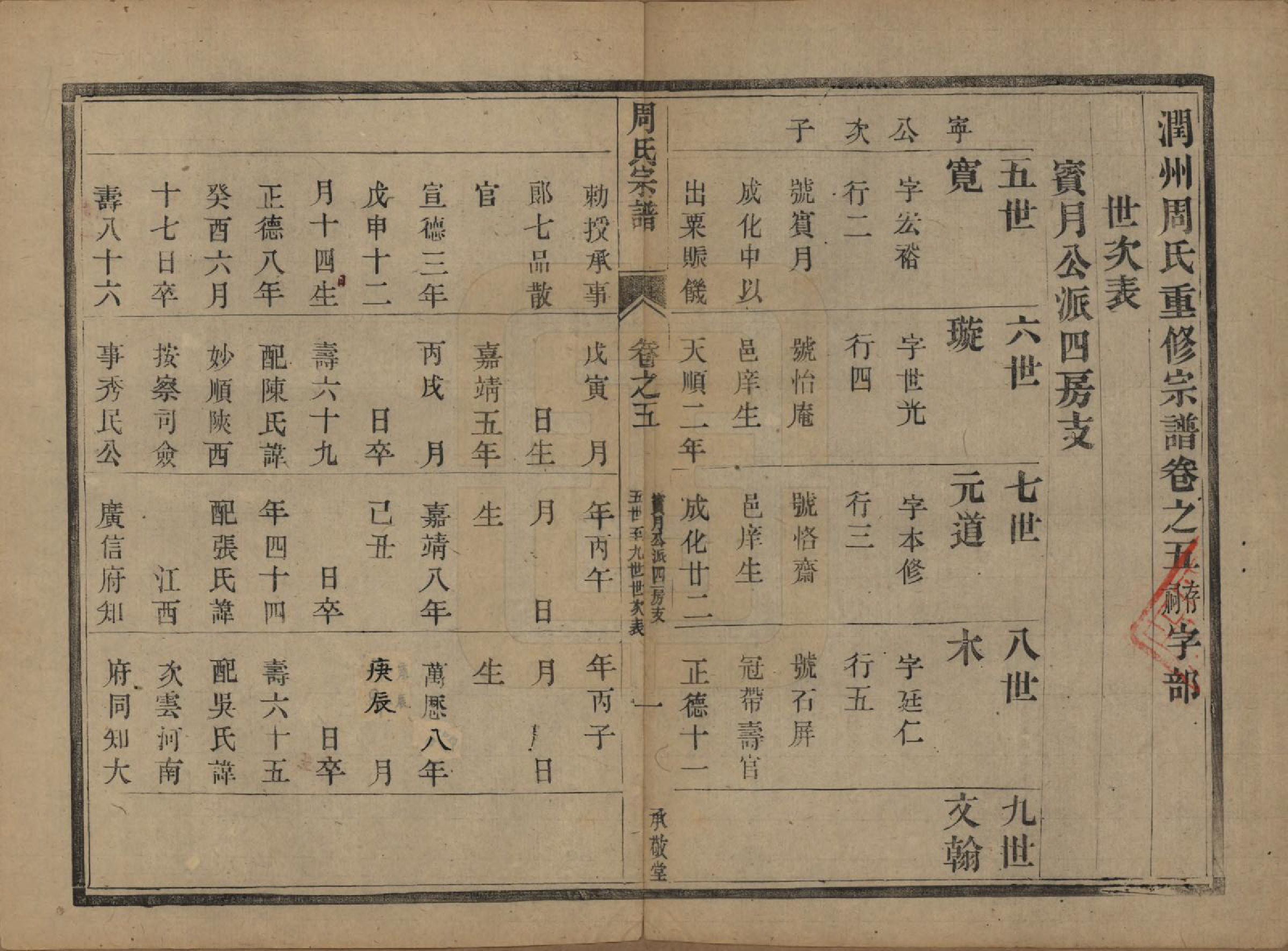 GTJP2333.周.江苏镇江.润州周氏重修宗谱十卷.清光绪三十四年（1908）_005.pdf_第1页