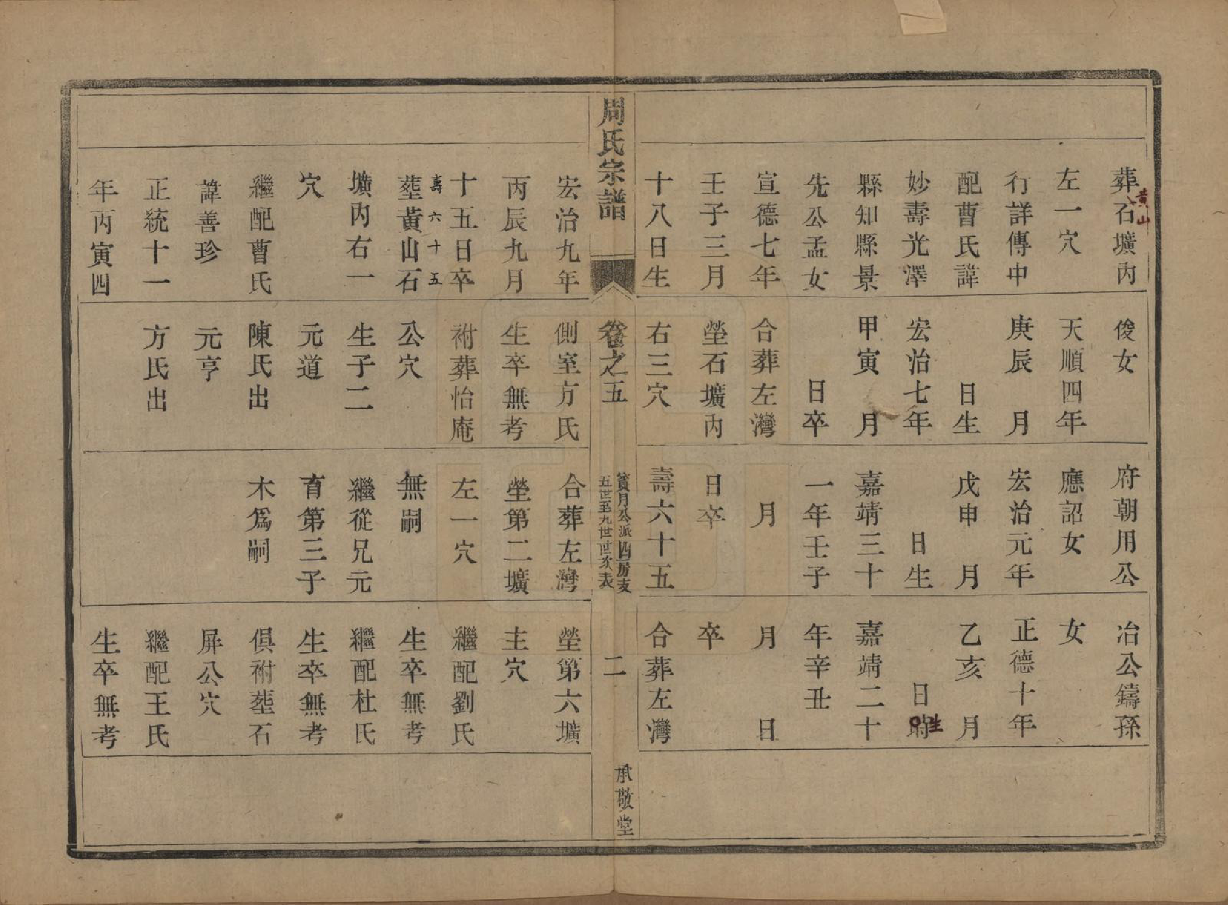 GTJP2333.周.江苏镇江.润州周氏重修宗谱十卷.清光绪三十四年（1908）_005.pdf_第2页