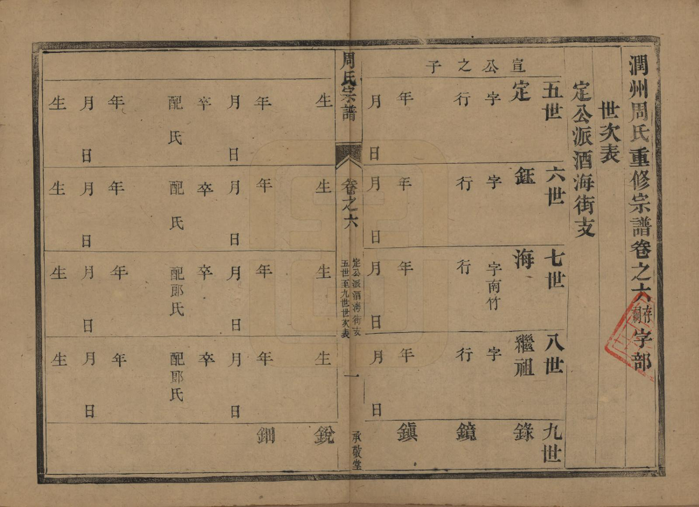 GTJP2333.周.江苏镇江.润州周氏重修宗谱十卷.清光绪三十四年（1908）_006.pdf_第1页