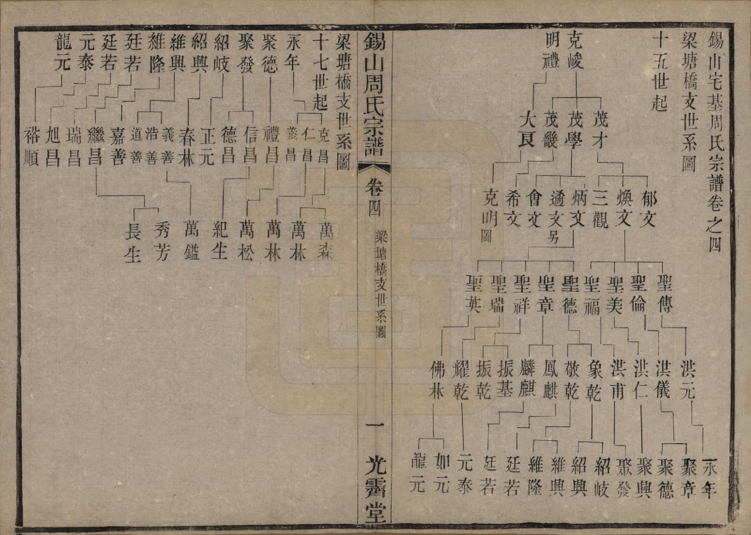 GTJP2341.周.江苏无锡.锡山周氏宗谱十二卷.清光绪十一年（1885）_004.pdf_第1页