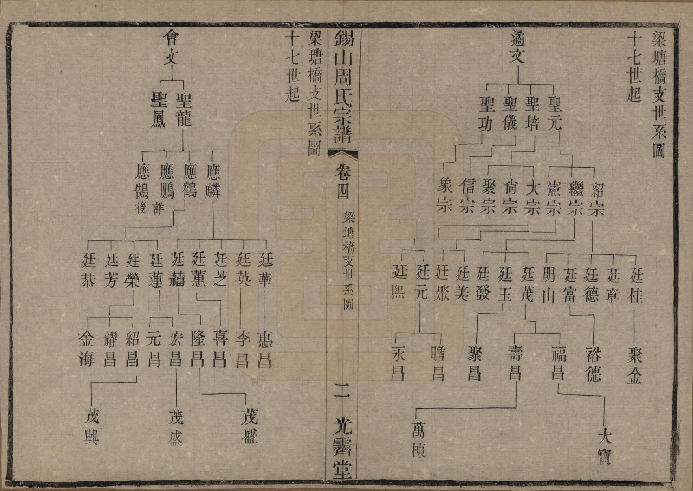 GTJP2341.周.江苏无锡.锡山周氏宗谱十二卷.清光绪十一年（1885）_004.pdf_第2页