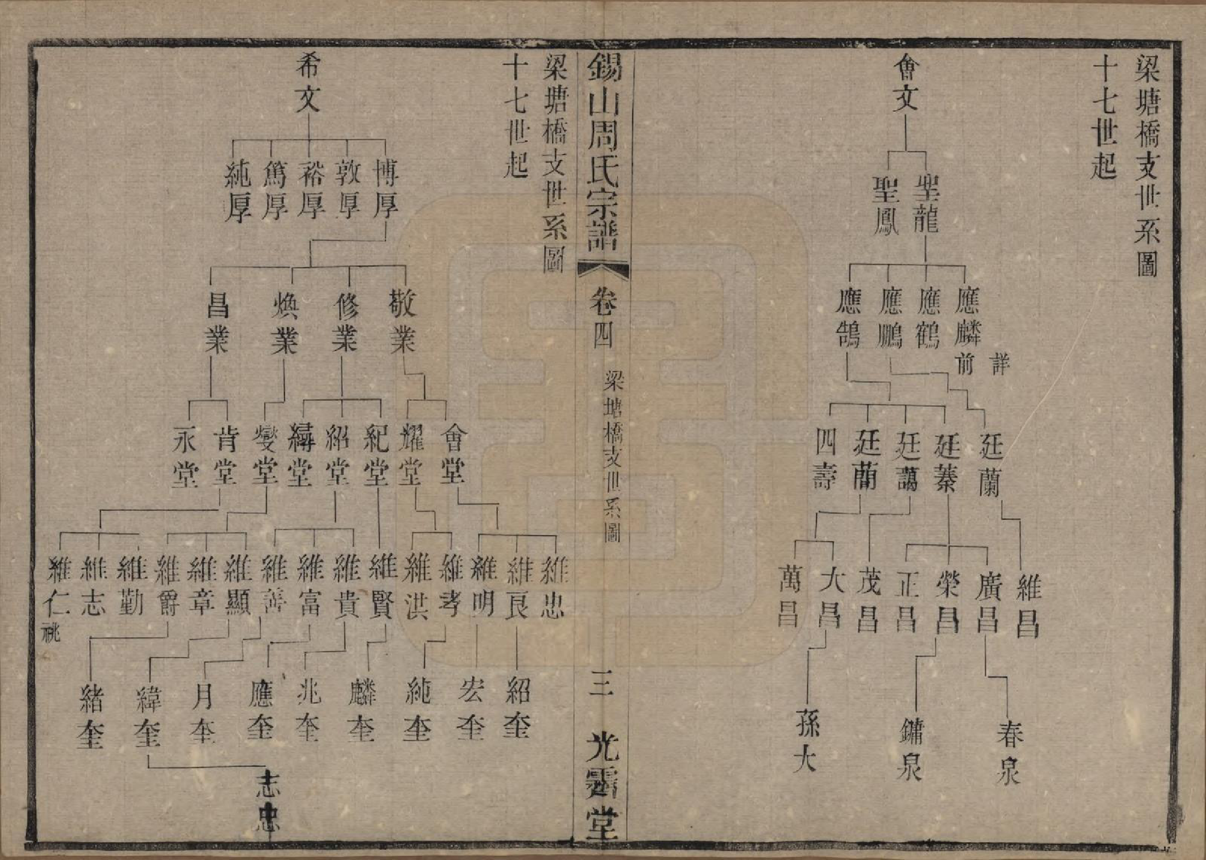 GTJP2341.周.江苏无锡.锡山周氏宗谱十二卷.清光绪十一年（1885）_004.pdf_第3页